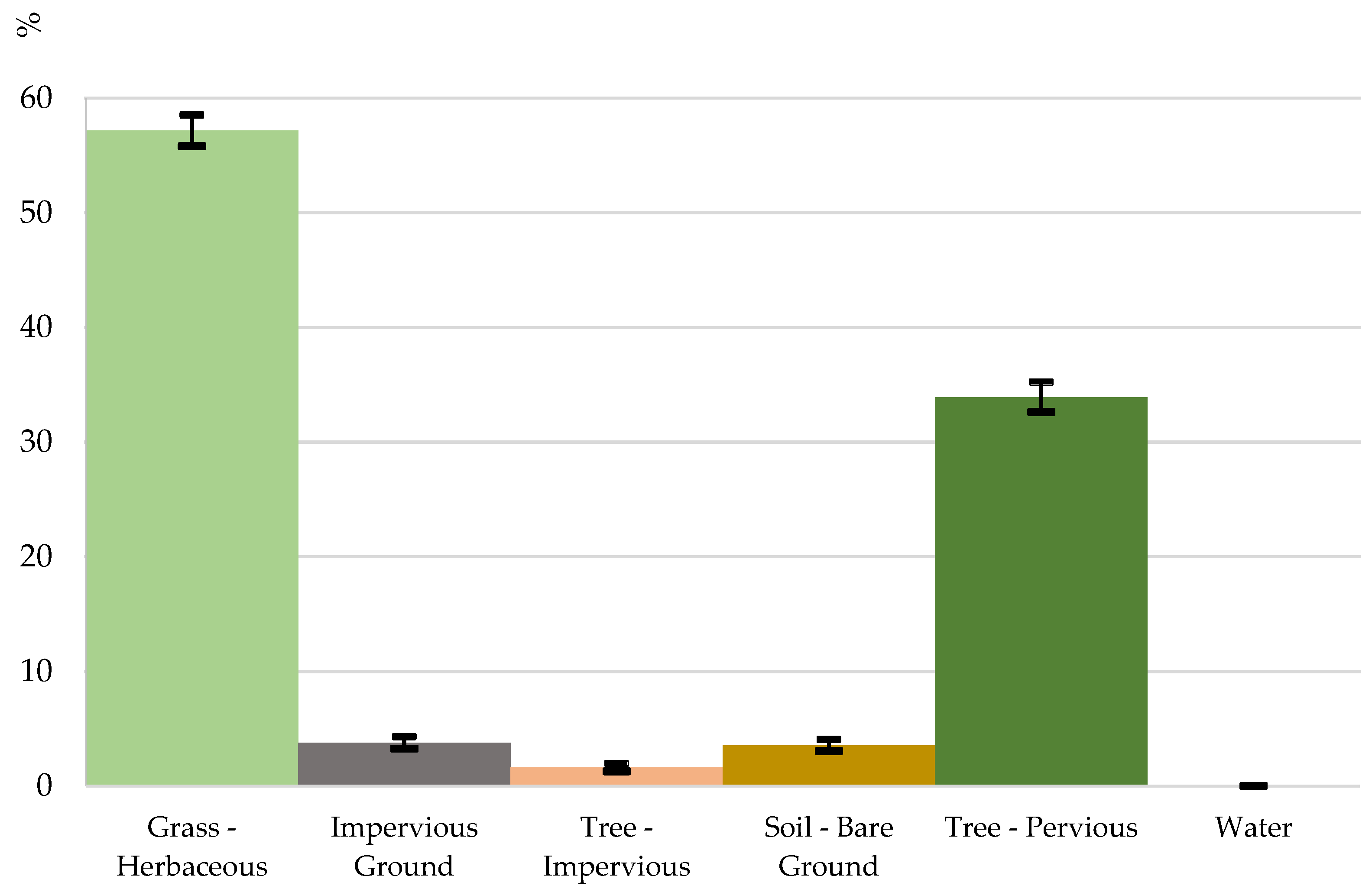 Sustainability 14 08091 g003 550