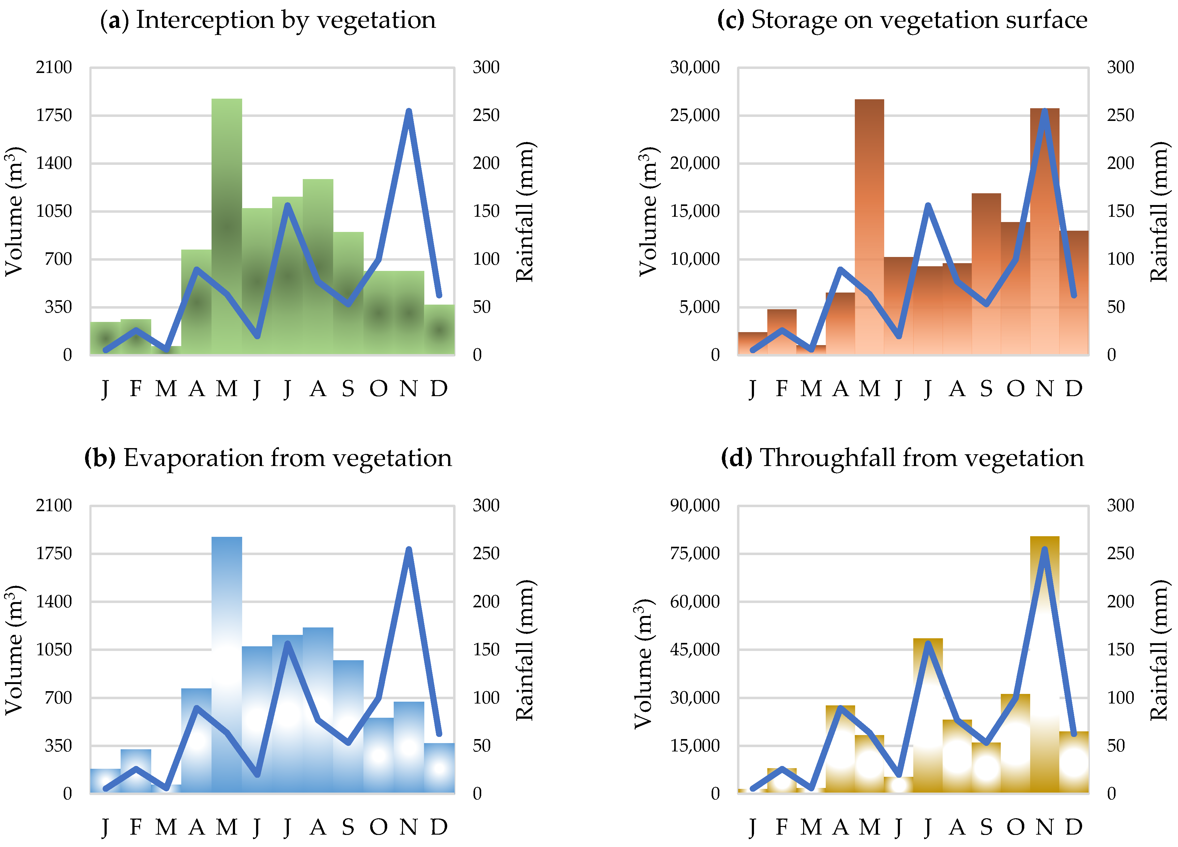 Sustainability 14 08091 g004 550
