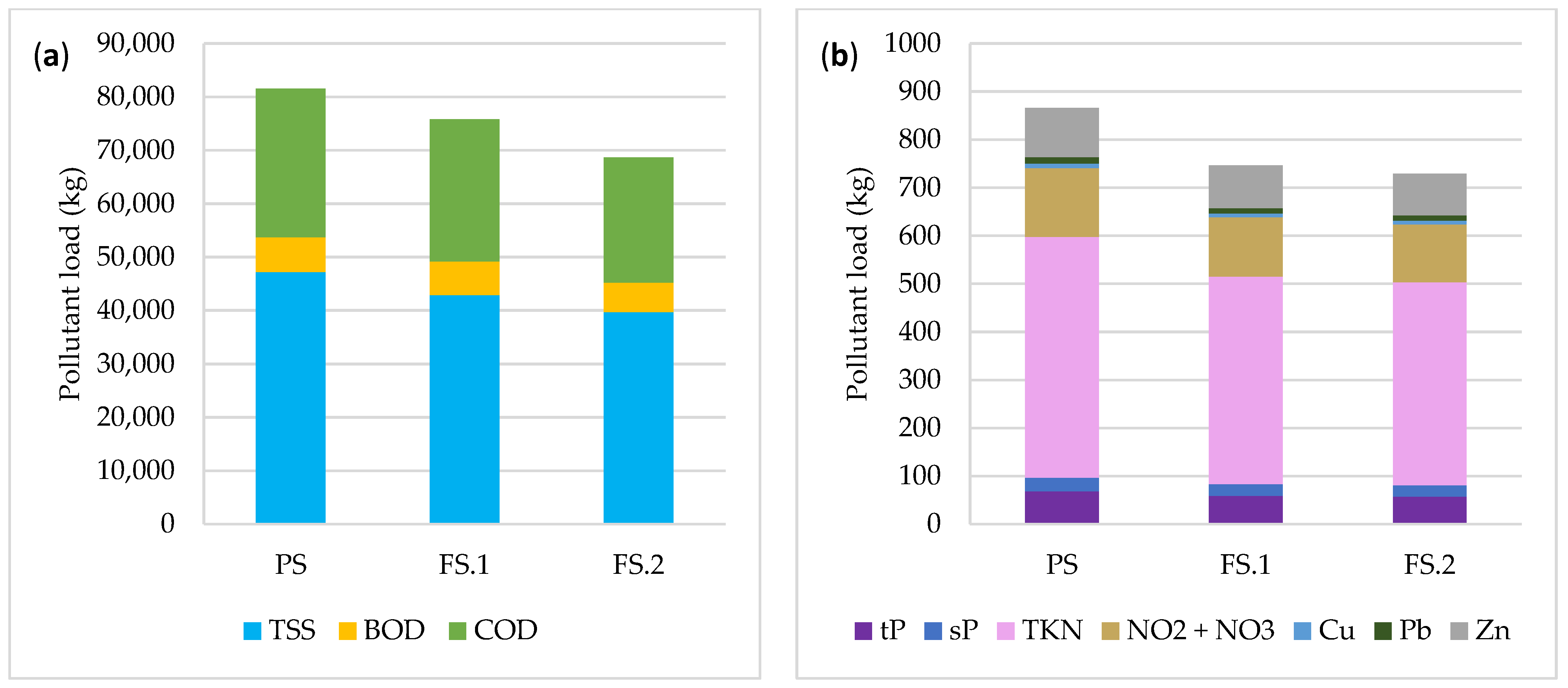 Sustainability 14 08091 g006 550