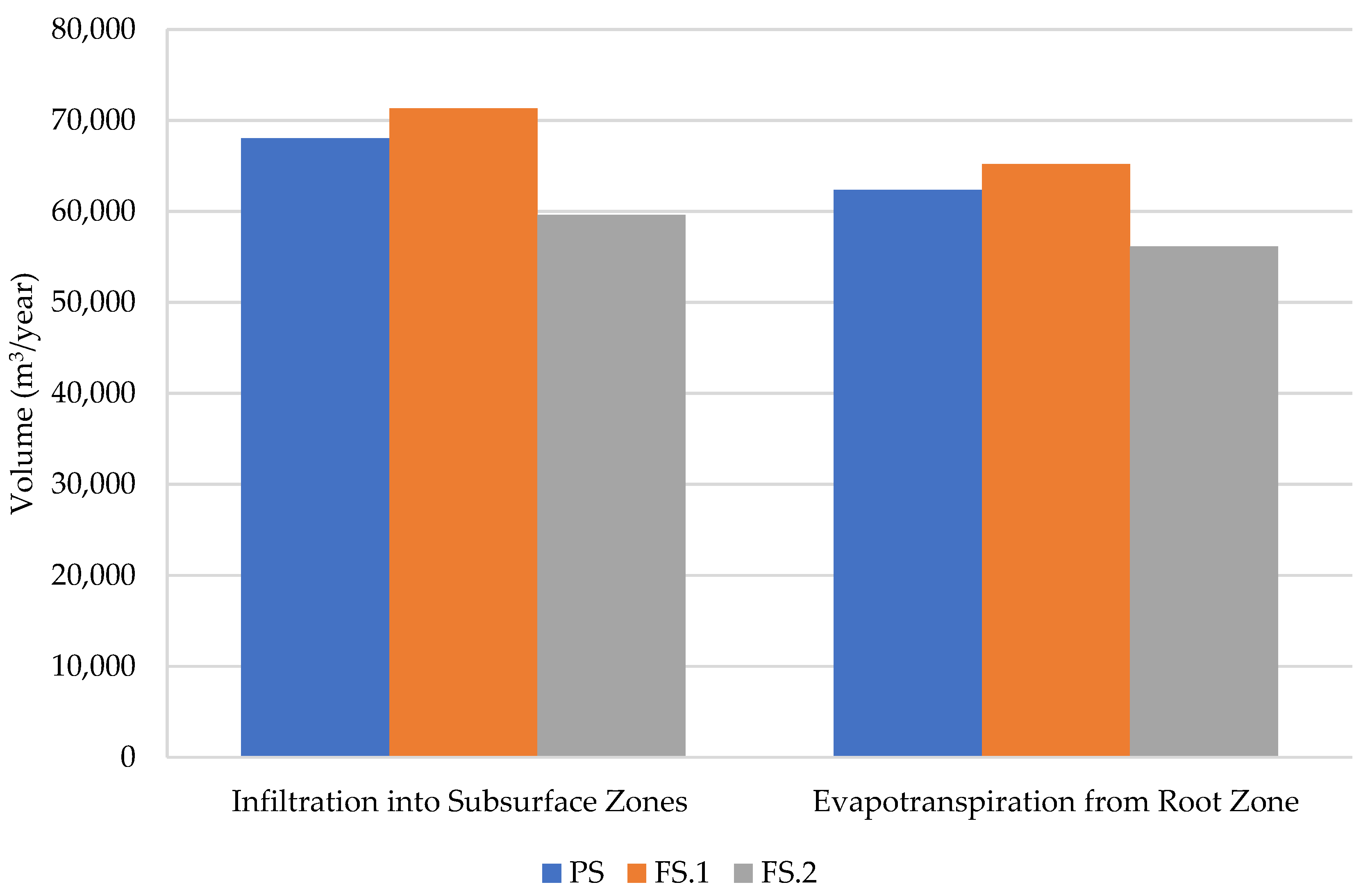 Sustainability 14 08091 g008 550