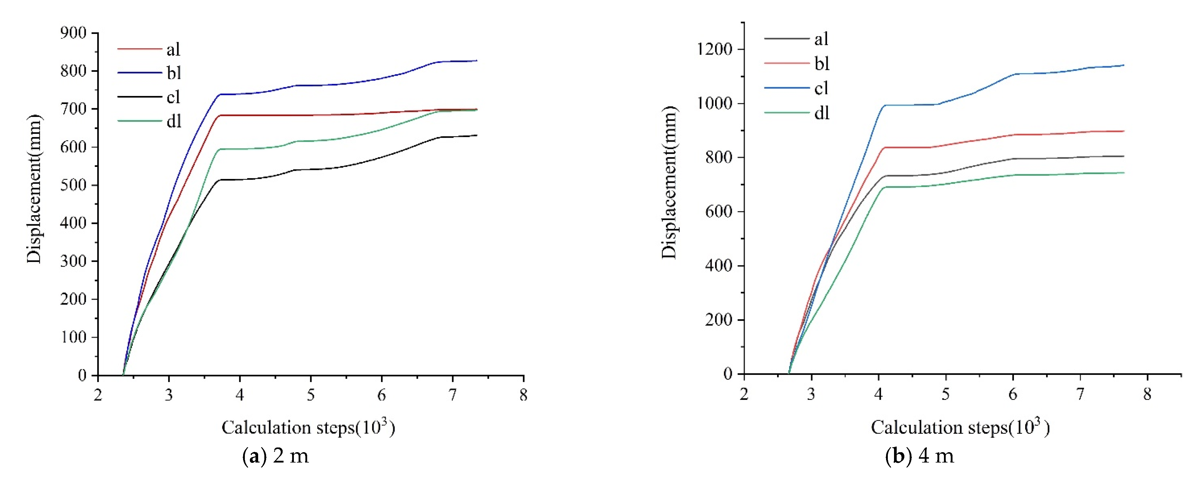 Sustainability 14 08092 g006a