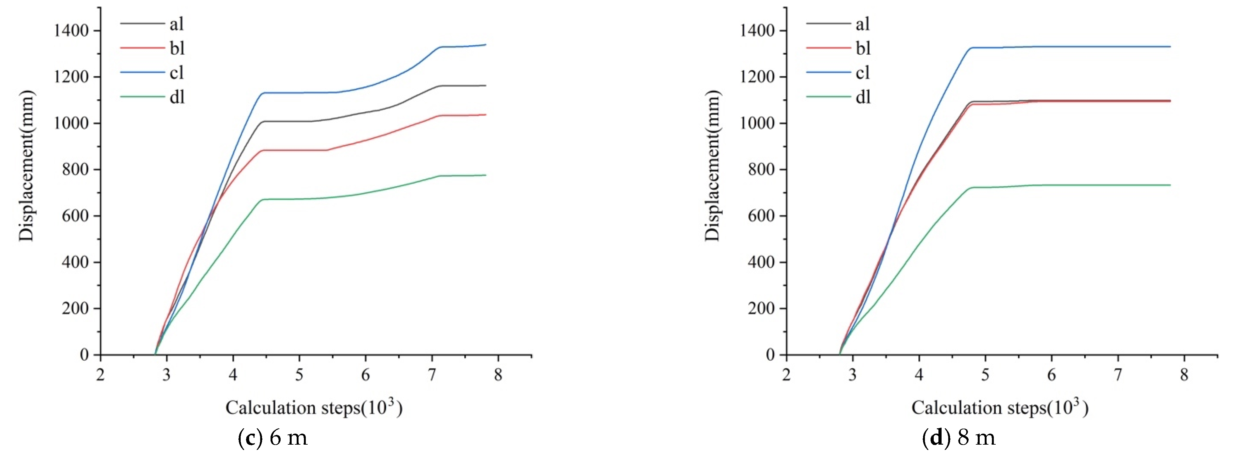 Sustainability 14 08092 g006b