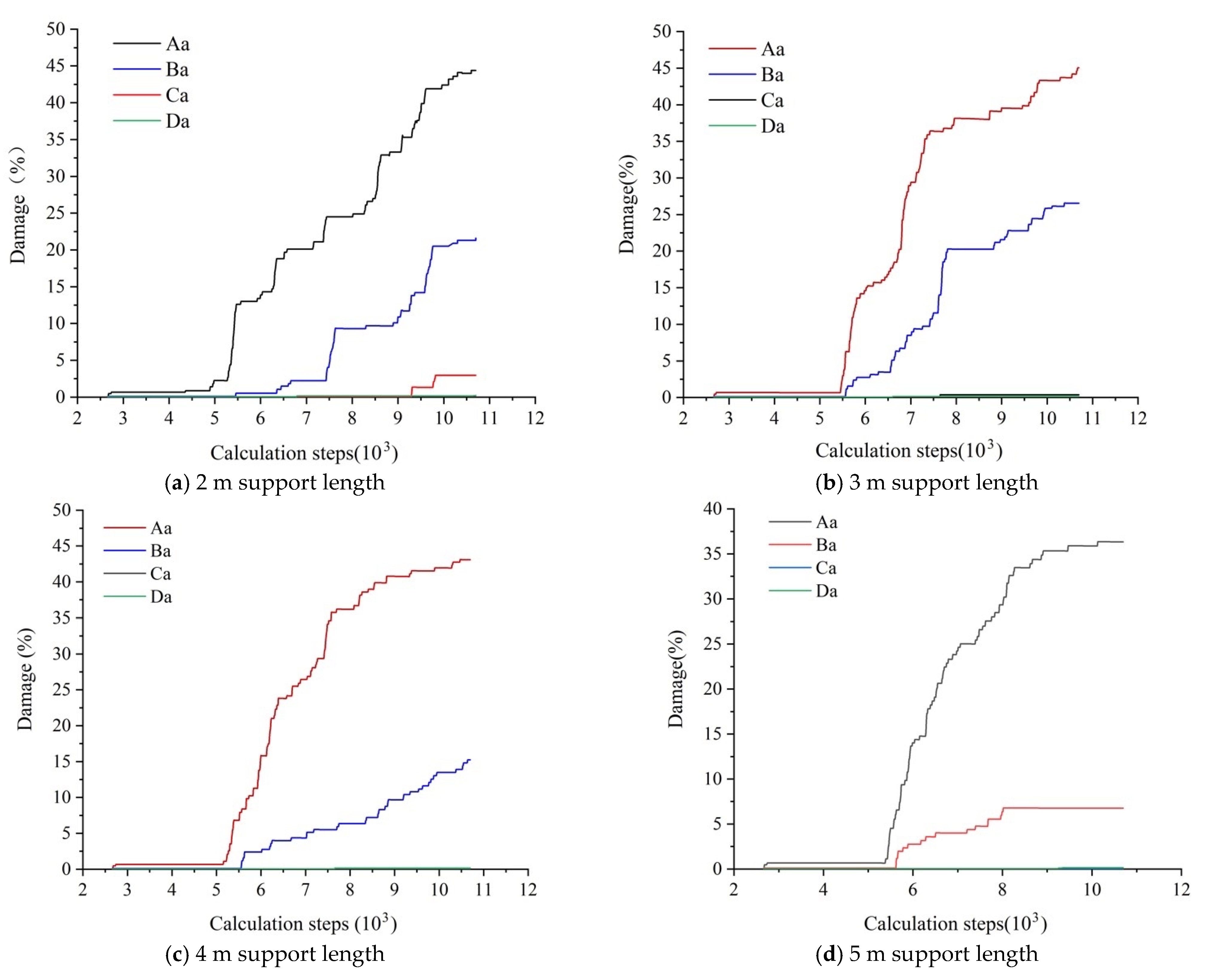 Sustainability 14 08092 g011