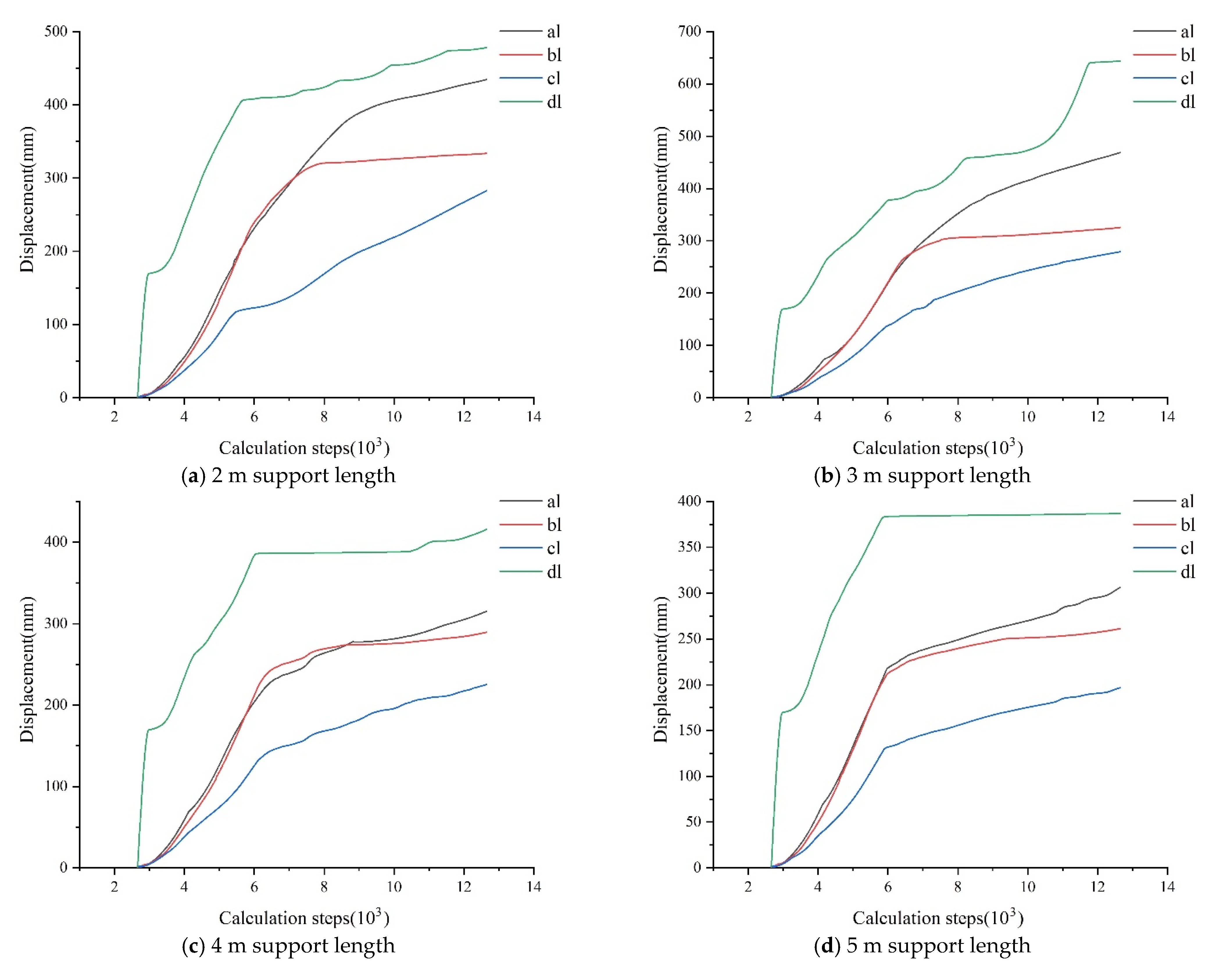 Sustainability 14 08092 g012
