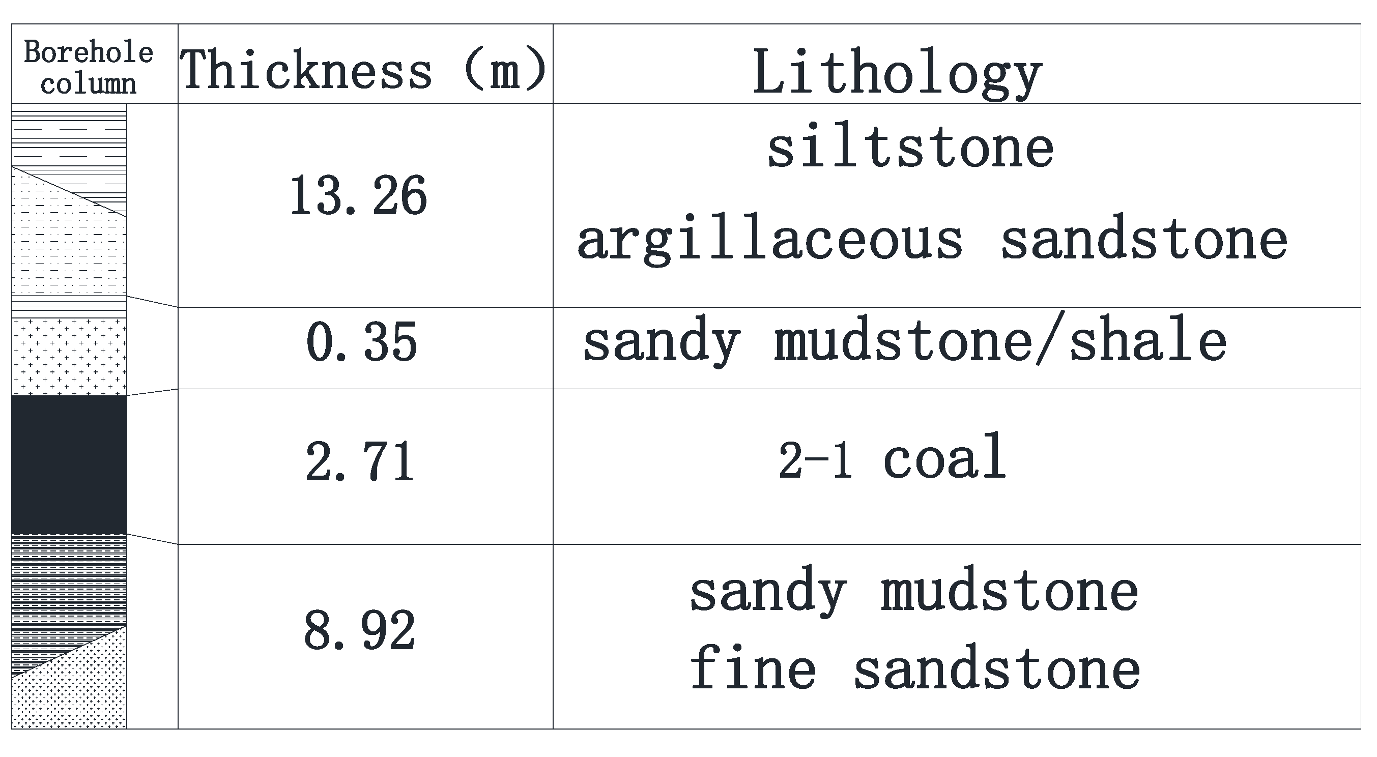 Sustainability 14 08092 g013