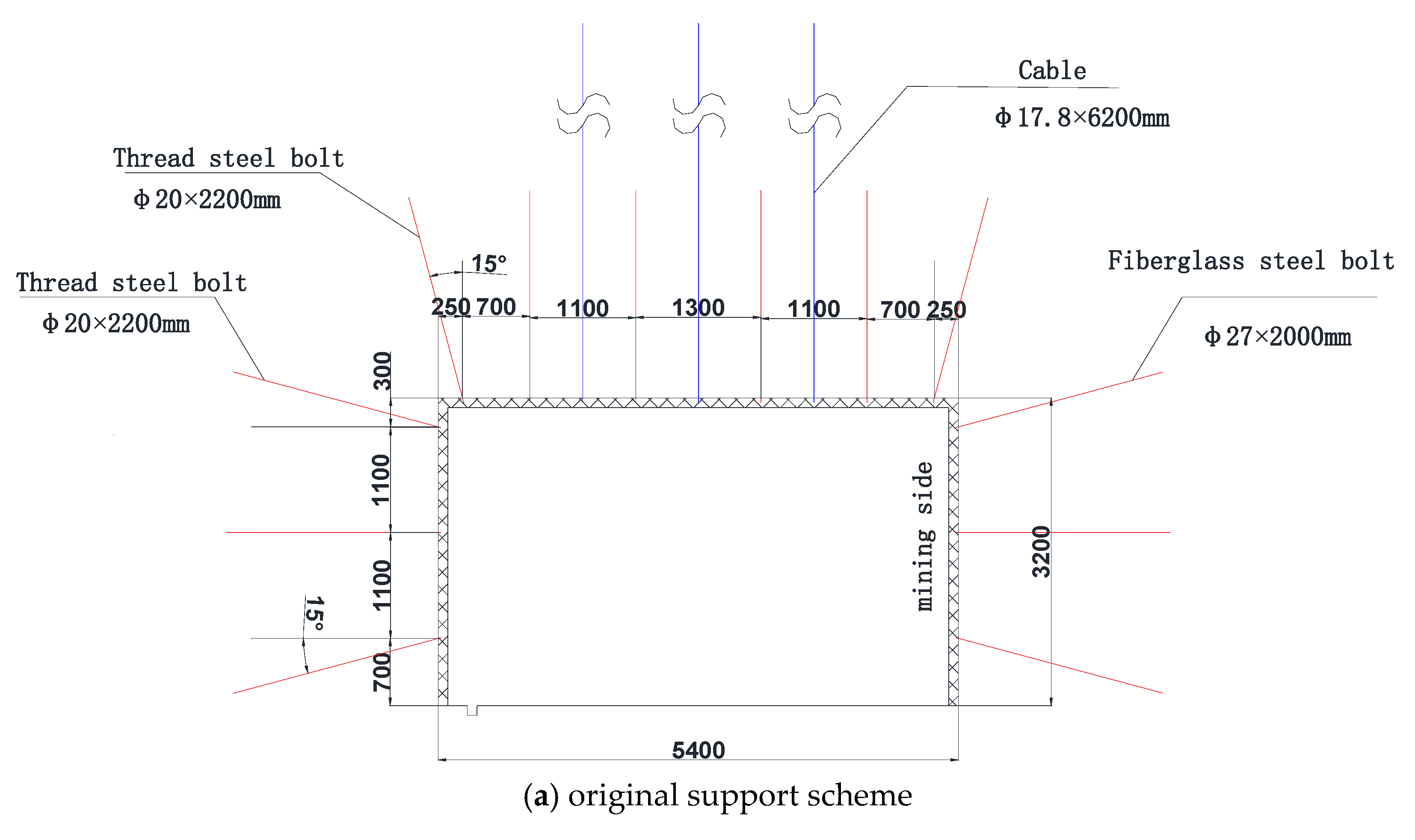 Sustainability 14 08092 g014a
