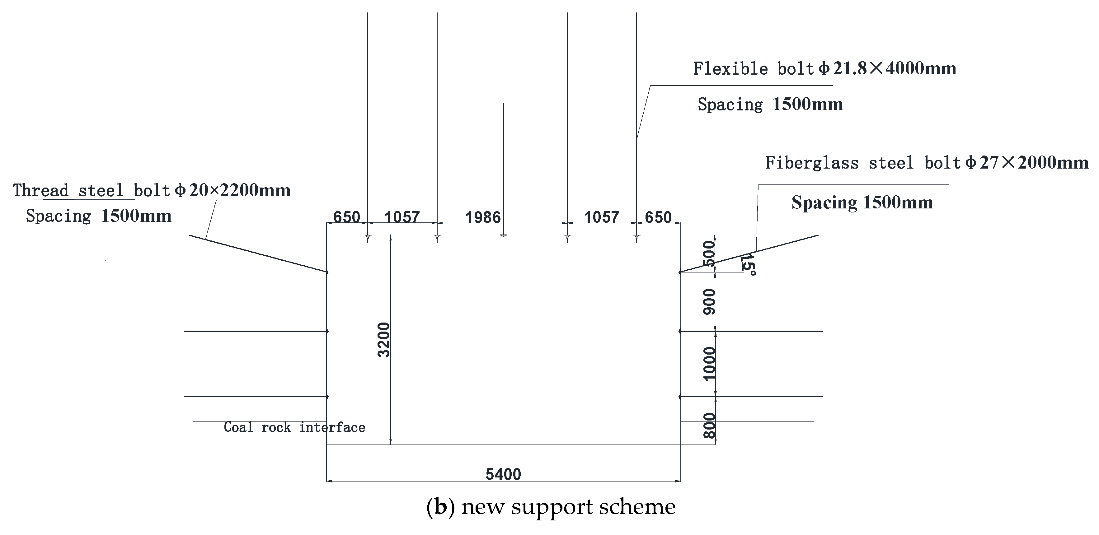 Sustainability 14 08092 g014b