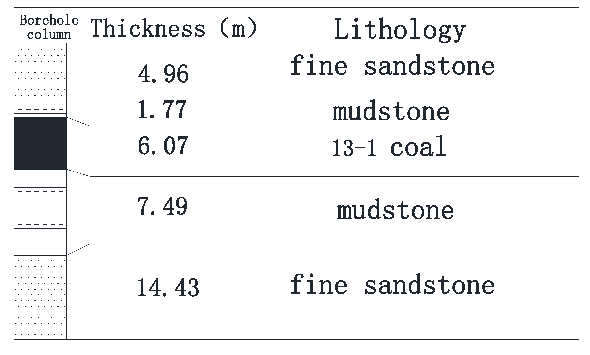 Sustainability 14 08092 g016
