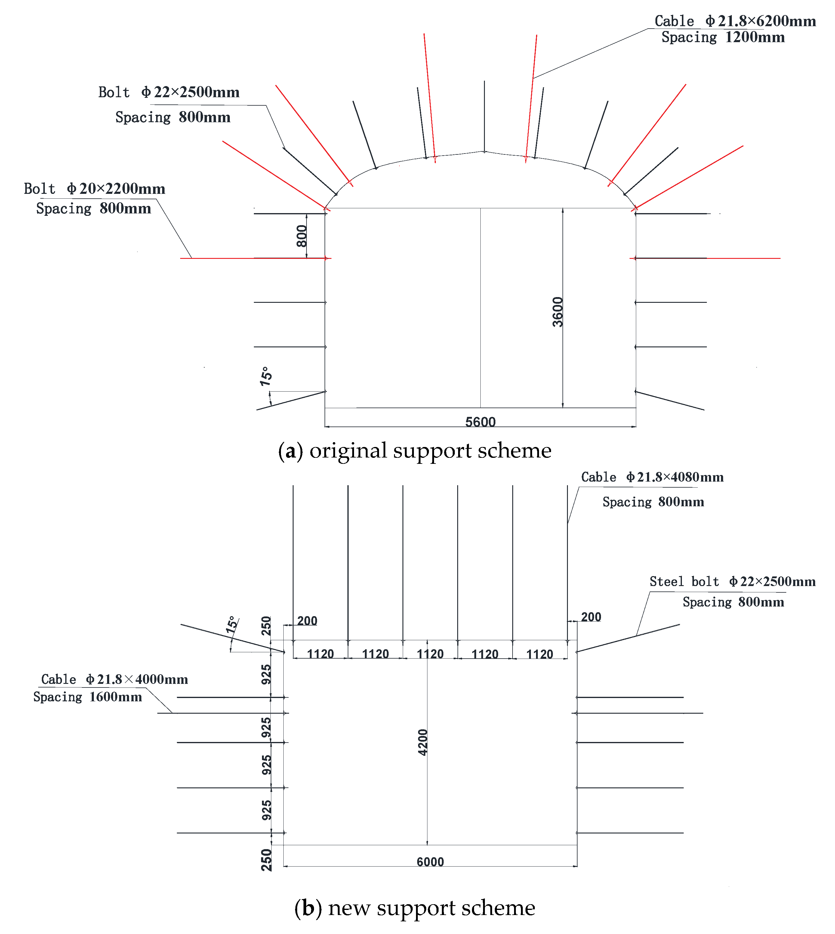 Sustainability 14 08092 g017