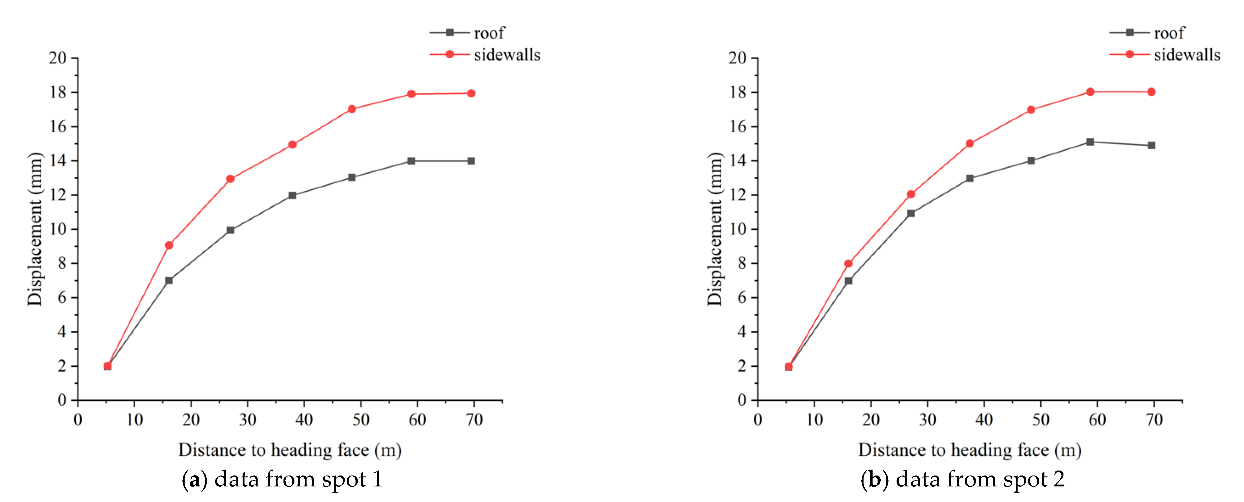 Sustainability 14 08092 g018