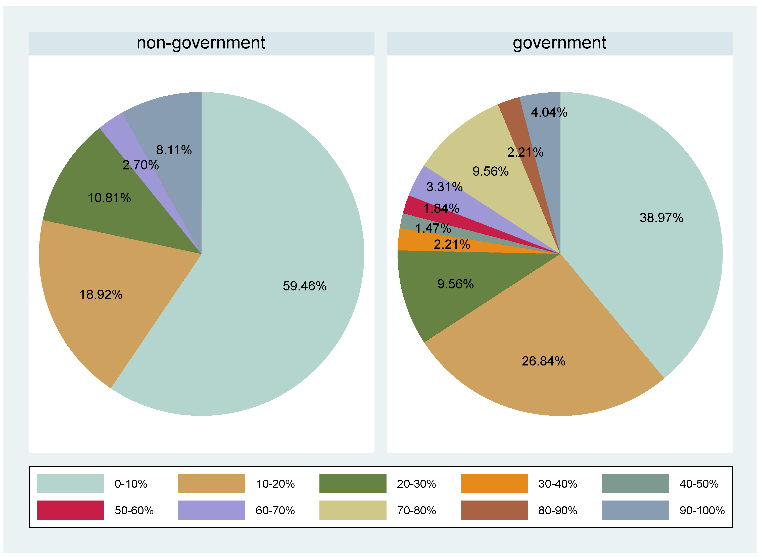 Sustainability 14 08094 g003 550