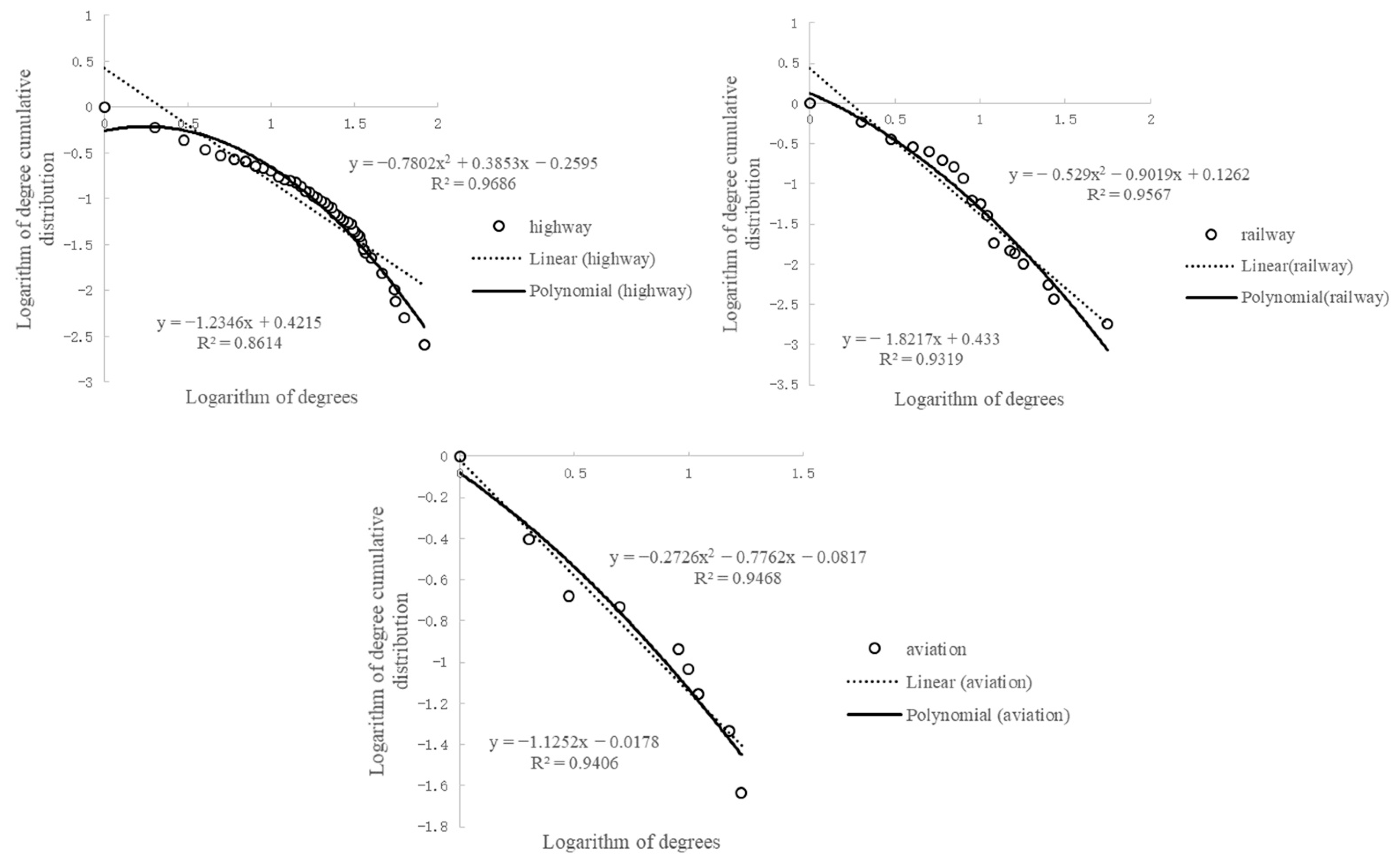 Sustainability 14 08095 g003