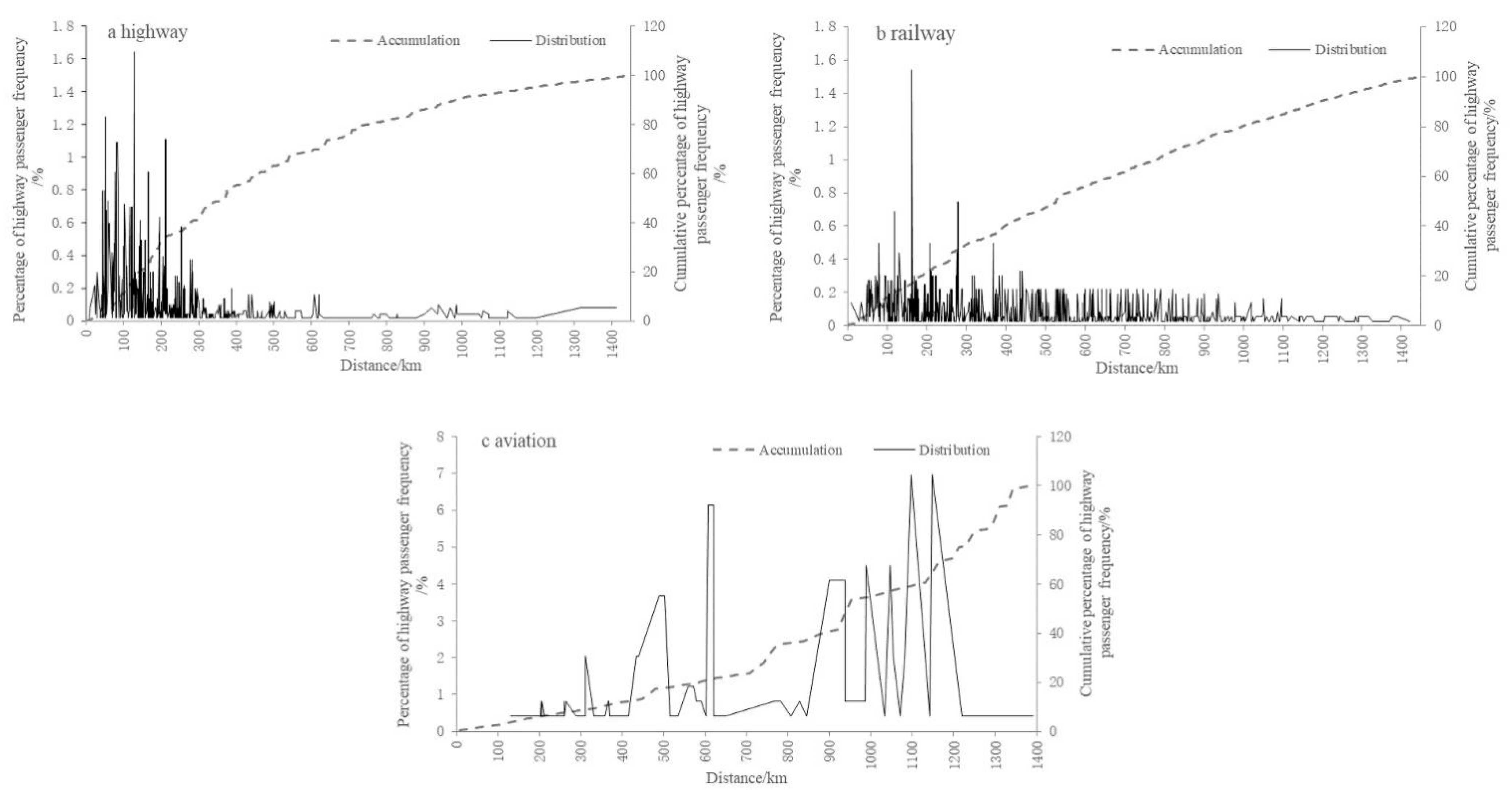 Sustainability 14 08095 g005