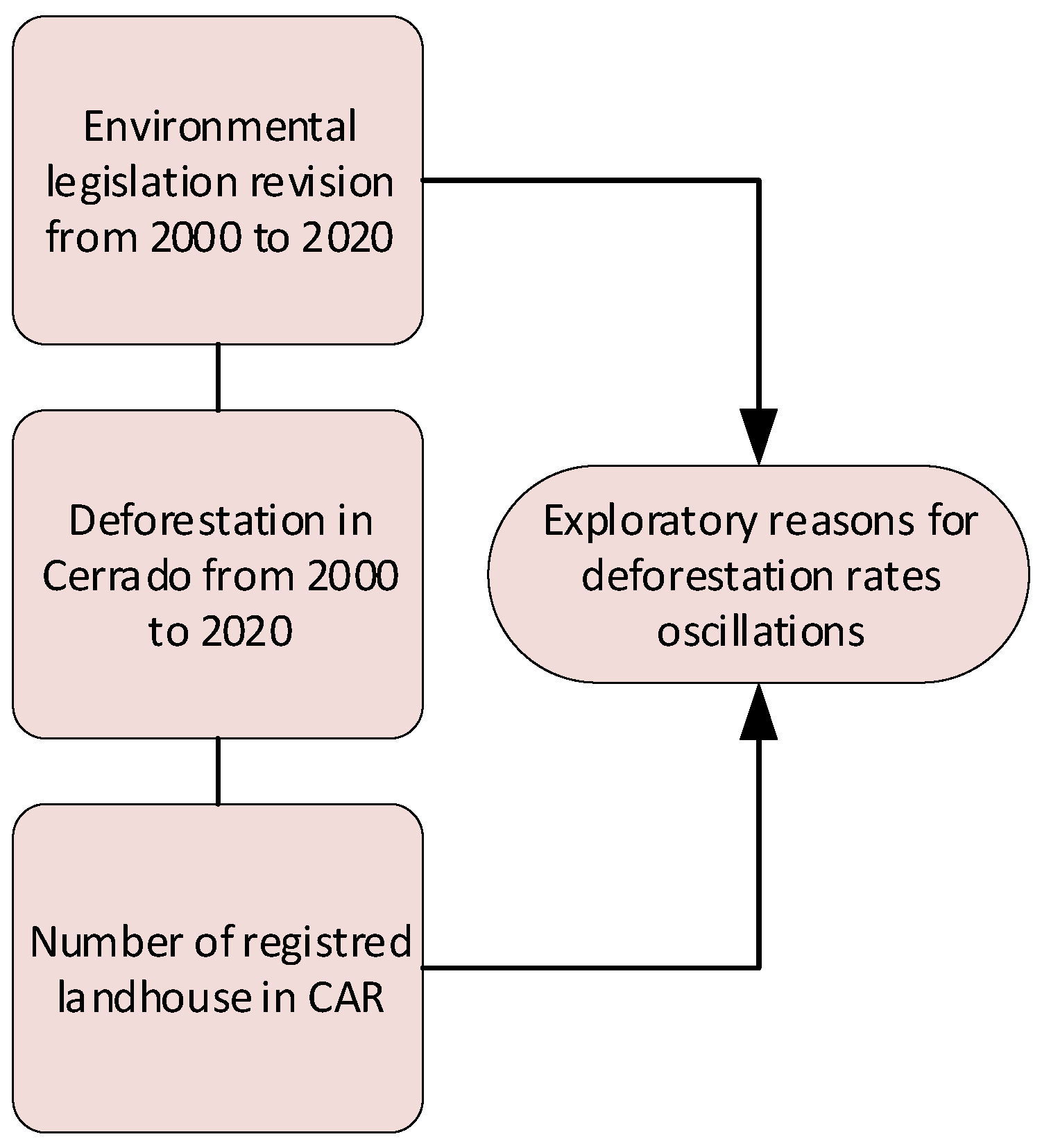 Sustainability 14 08096 g001