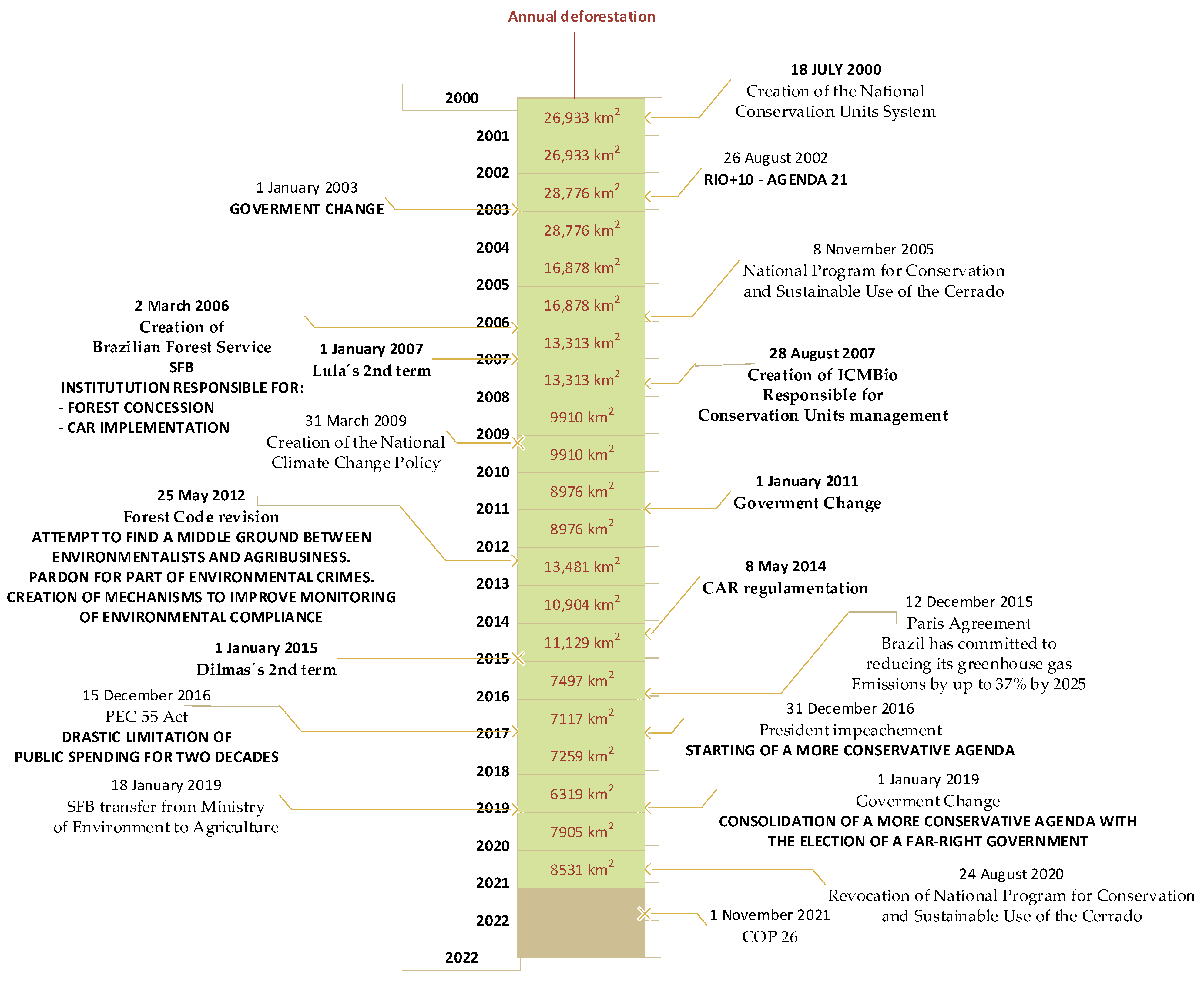Sustainability 14 08096 g002