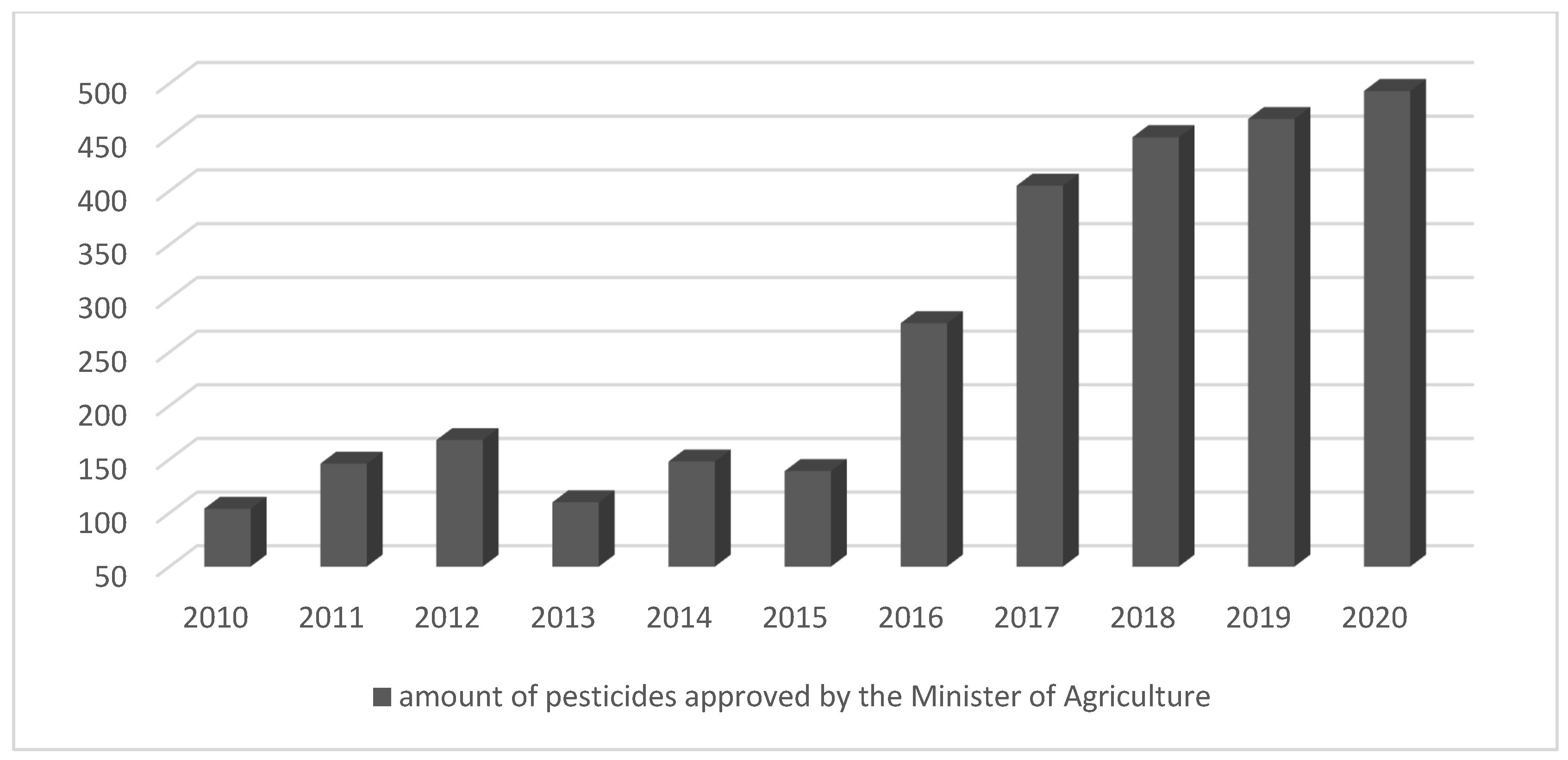 Sustainability 14 08096 g004