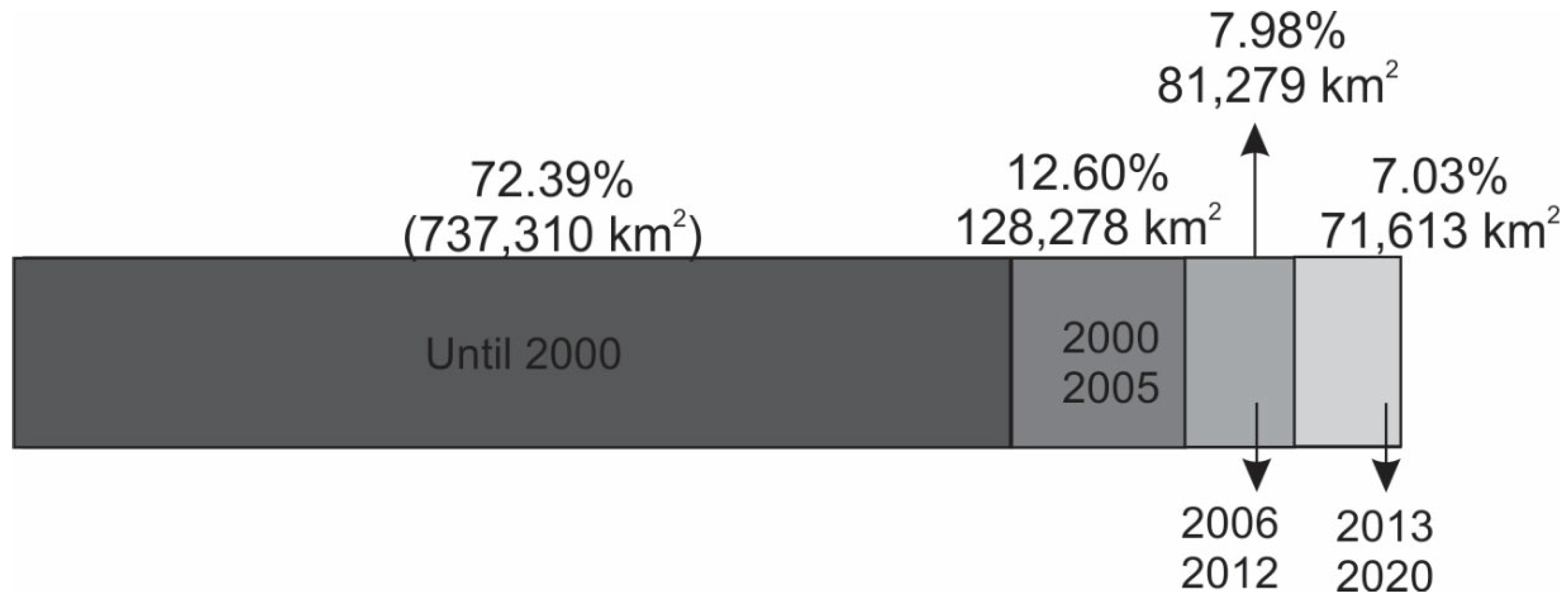 Sustainability 14 08096 g006