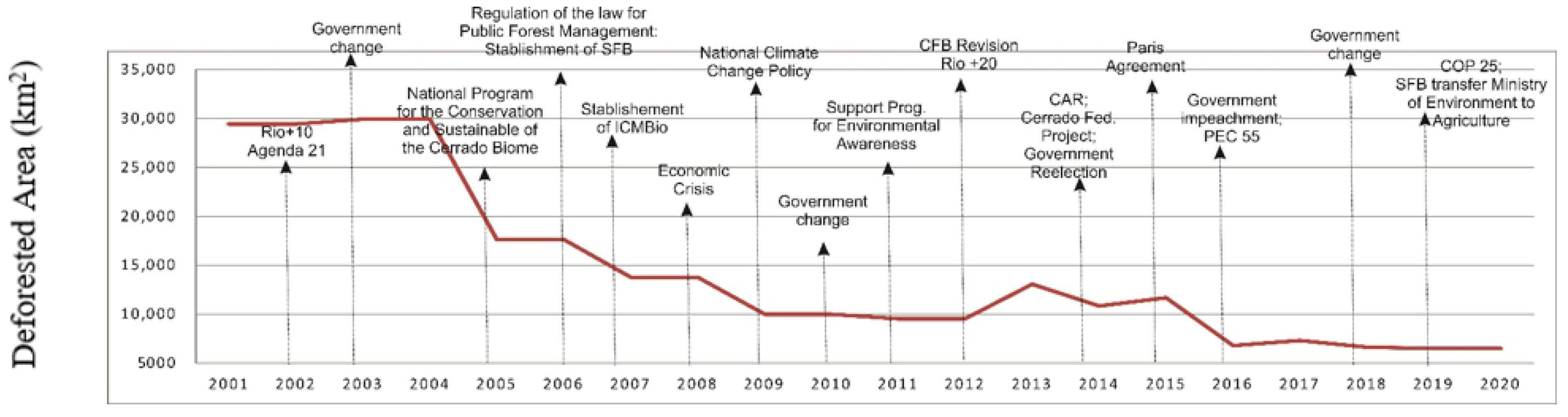 Sustainability 14 08096 g007