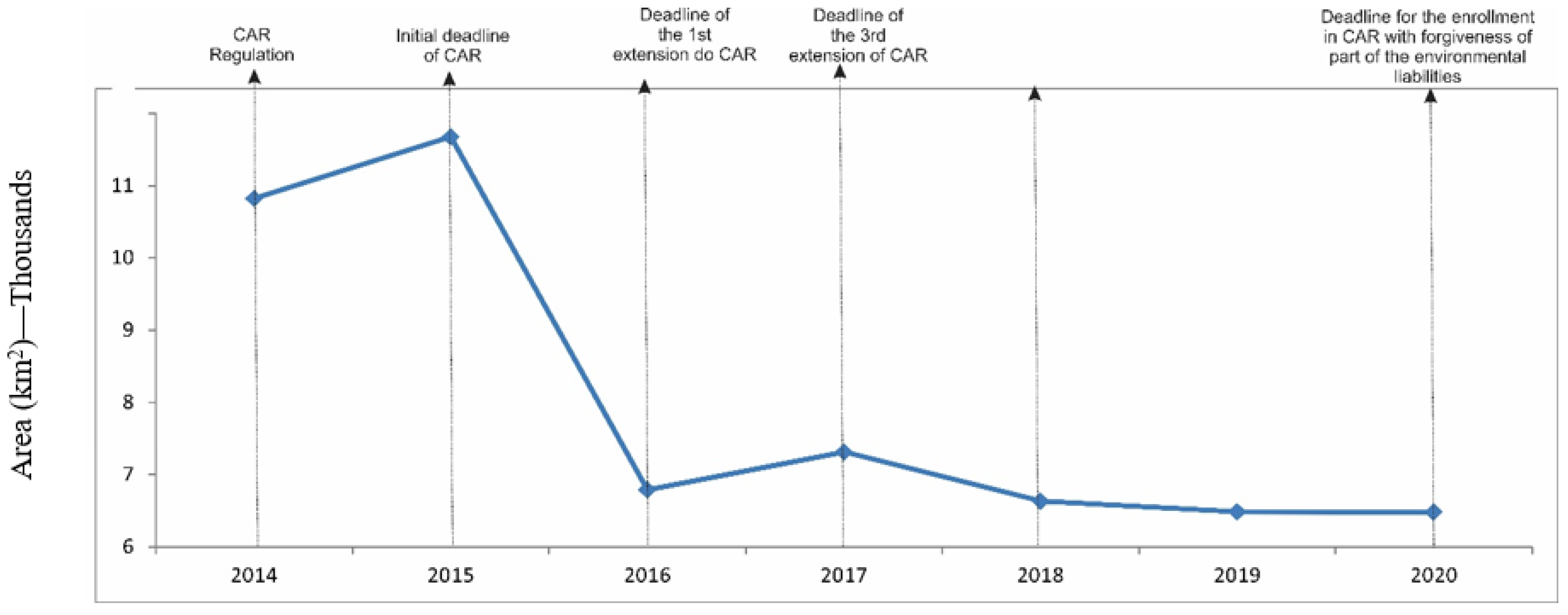 Sustainability 14 08096 g008