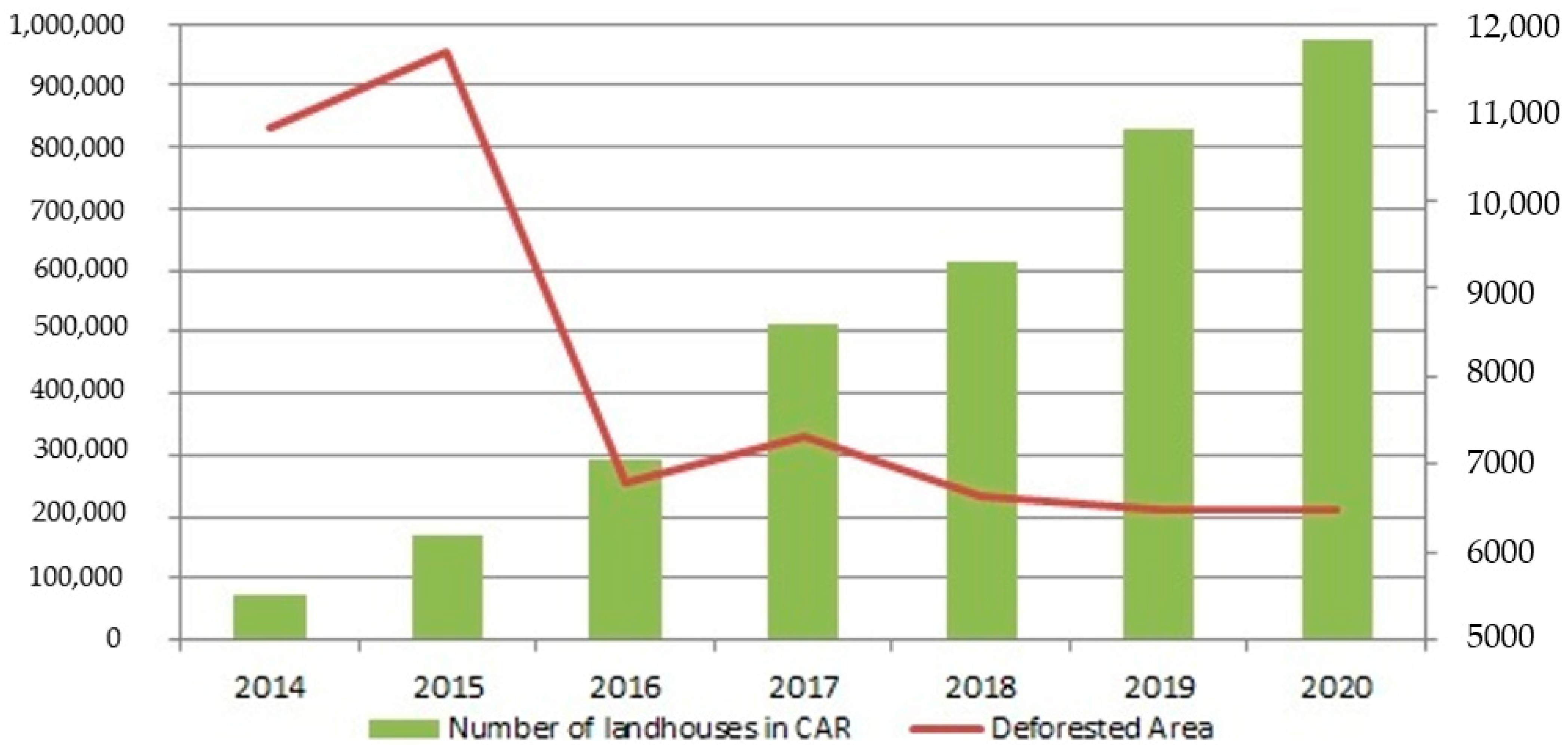 Sustainability 14 08096 g009