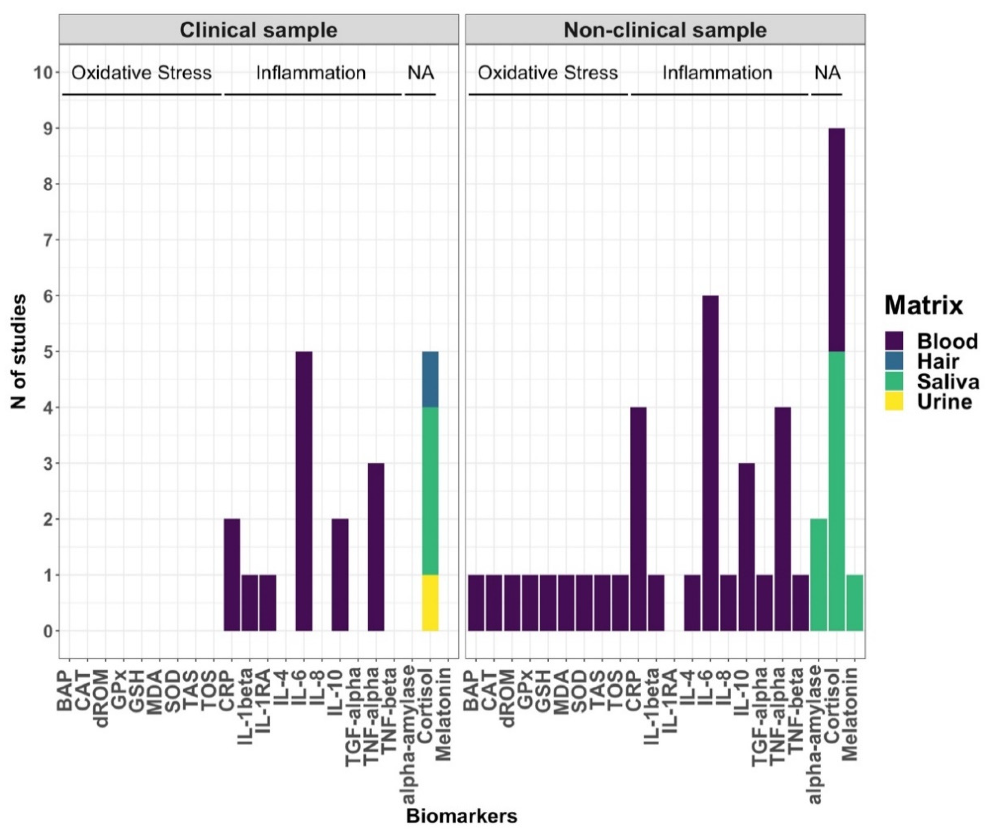 Sustainability 14 08100 g002