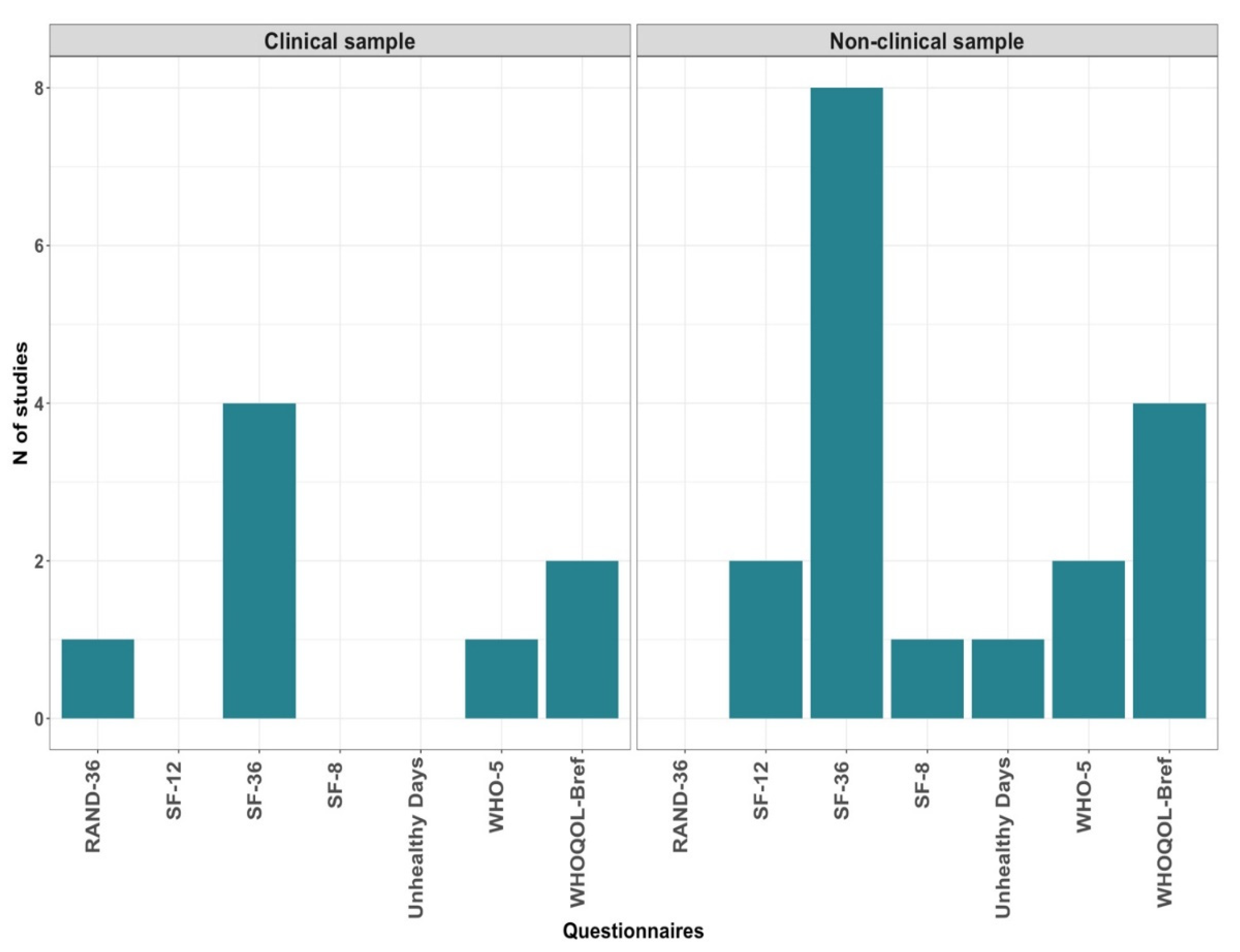Sustainability 14 08100 g003