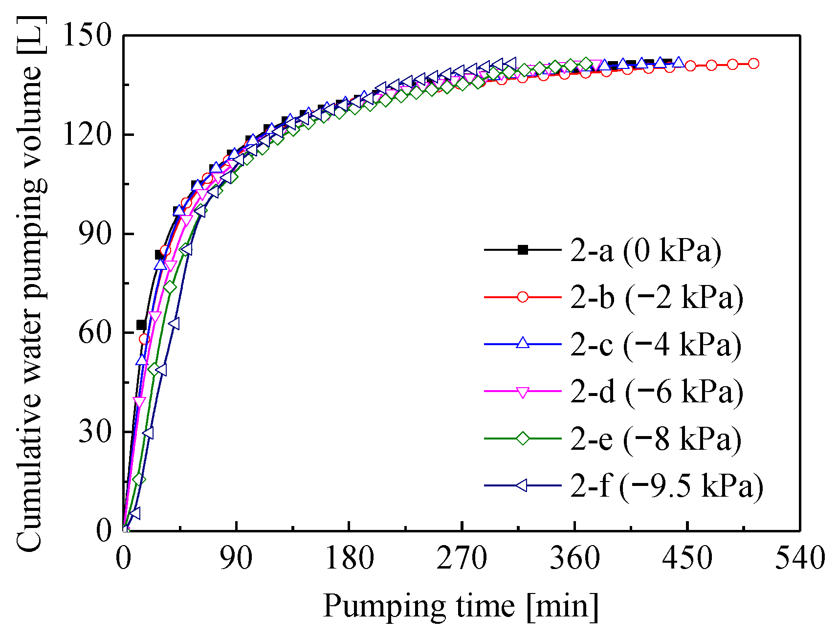 Sustainability 14 08101 g016
