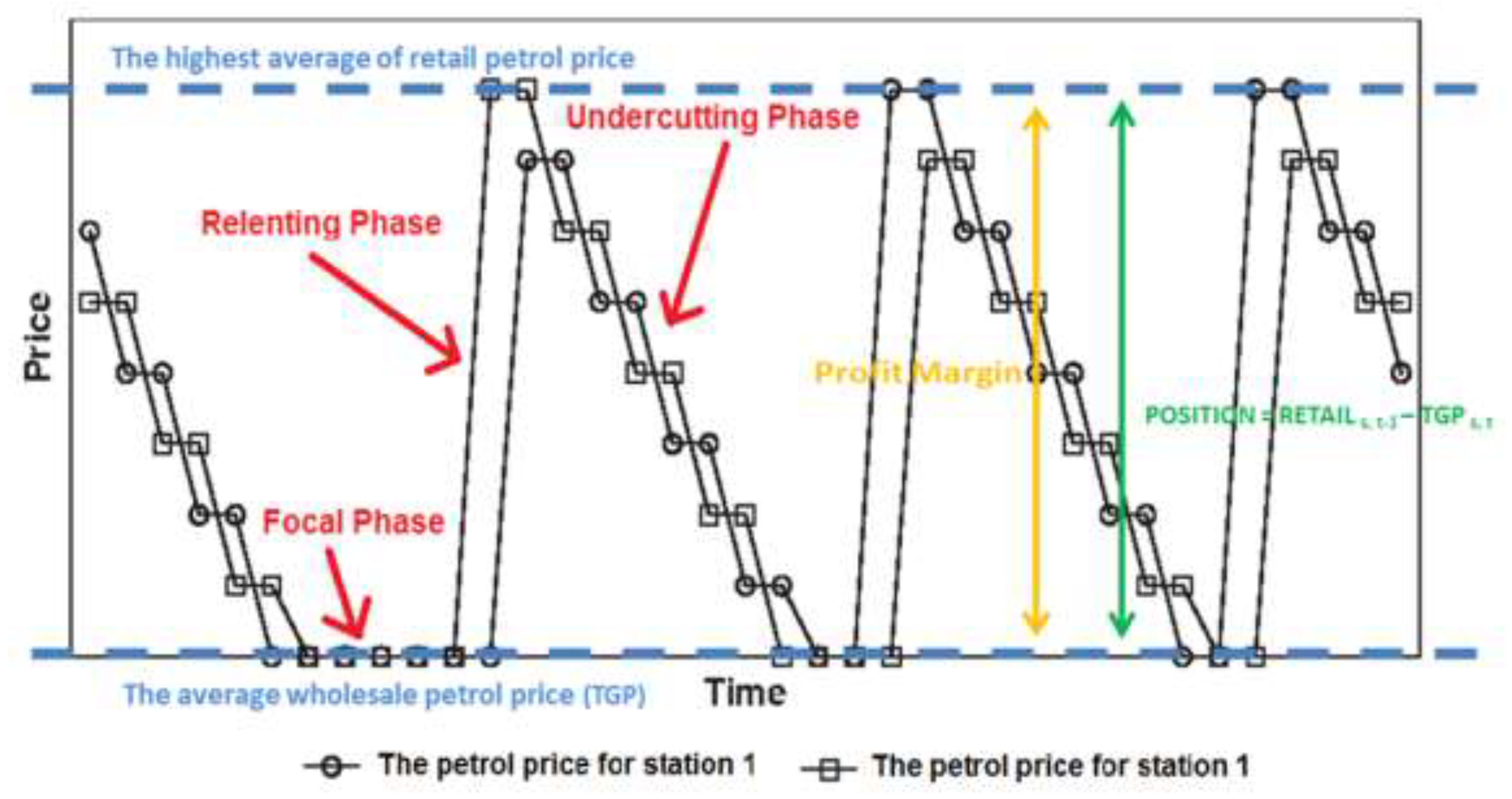 Sustainability 14 08102 g006 Sustainability 14 08102 g006