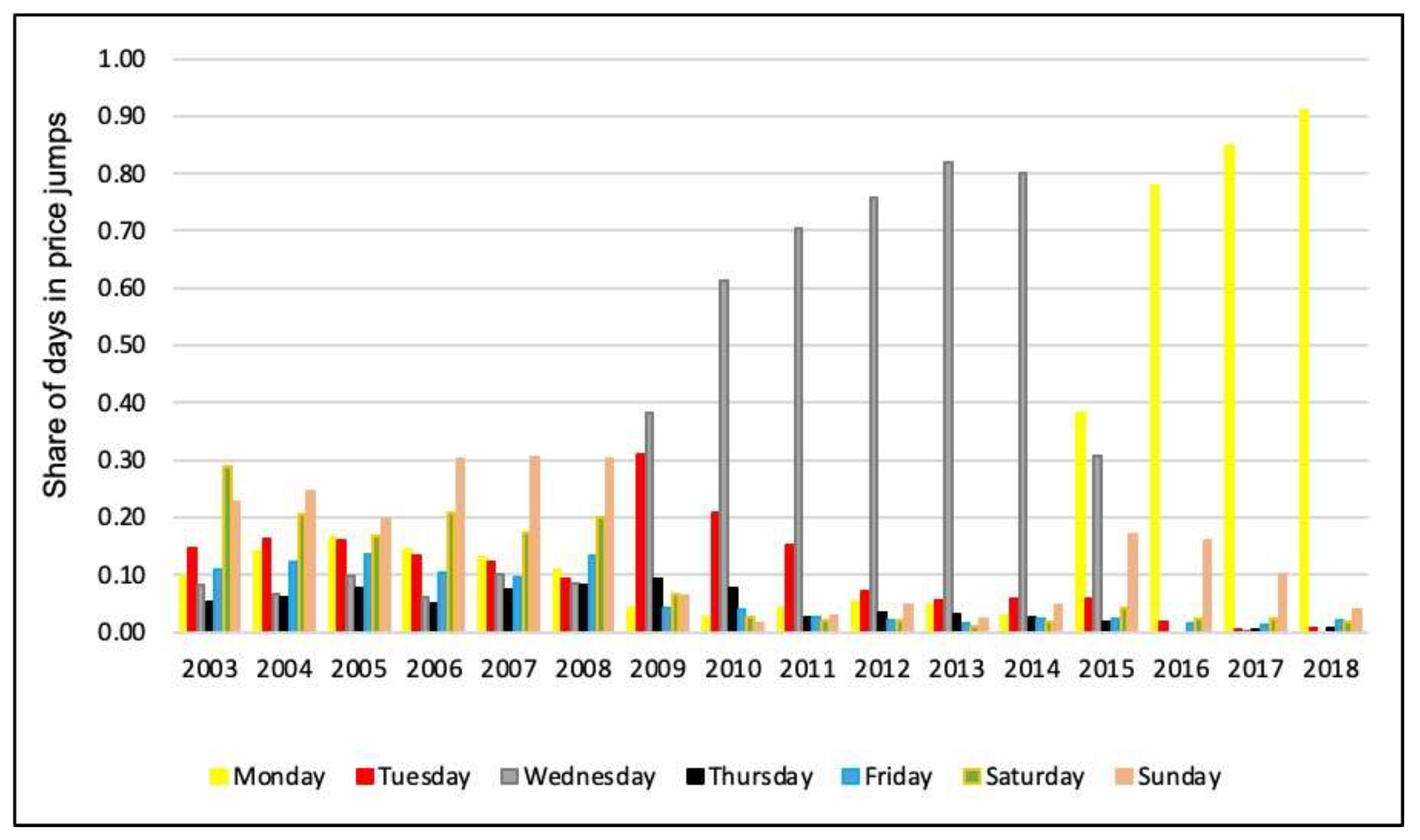 Sustainability 14 08102 g008 Sustainability 14 08102 g008