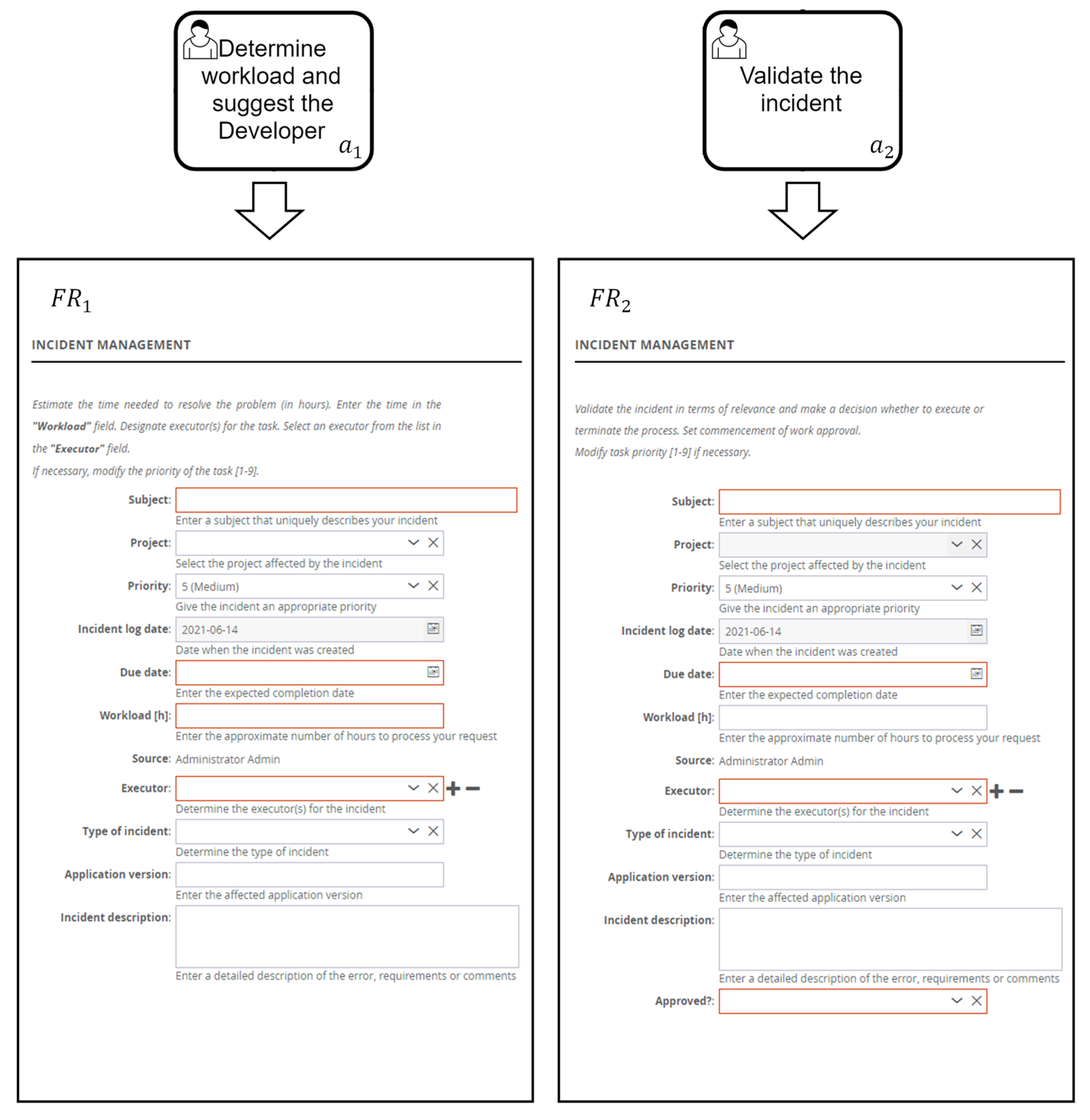 Sustainability 14 08103 g002