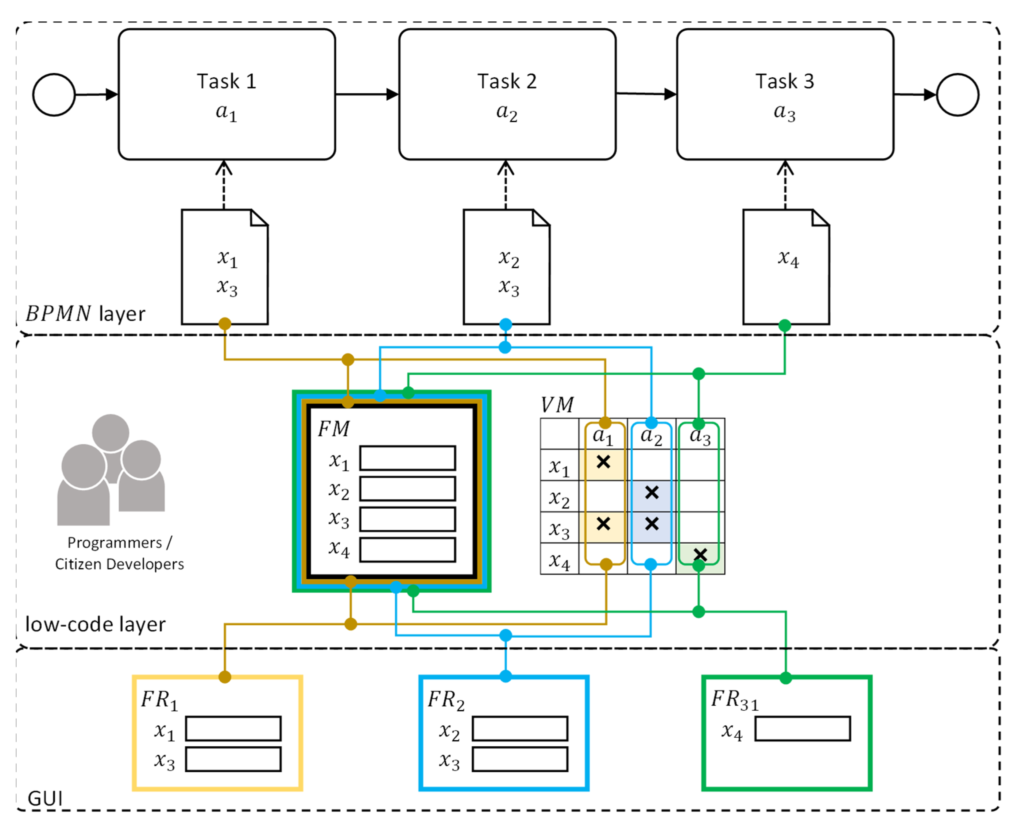 Sustainability 14 08103 g005