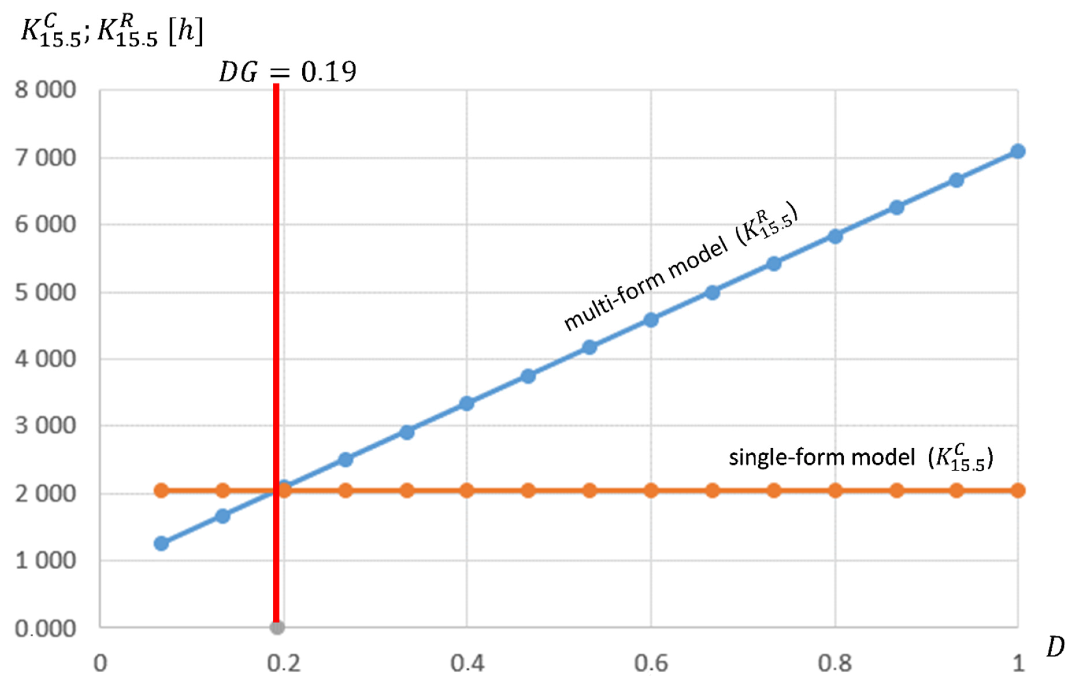 Sustainability 14 08103 g006