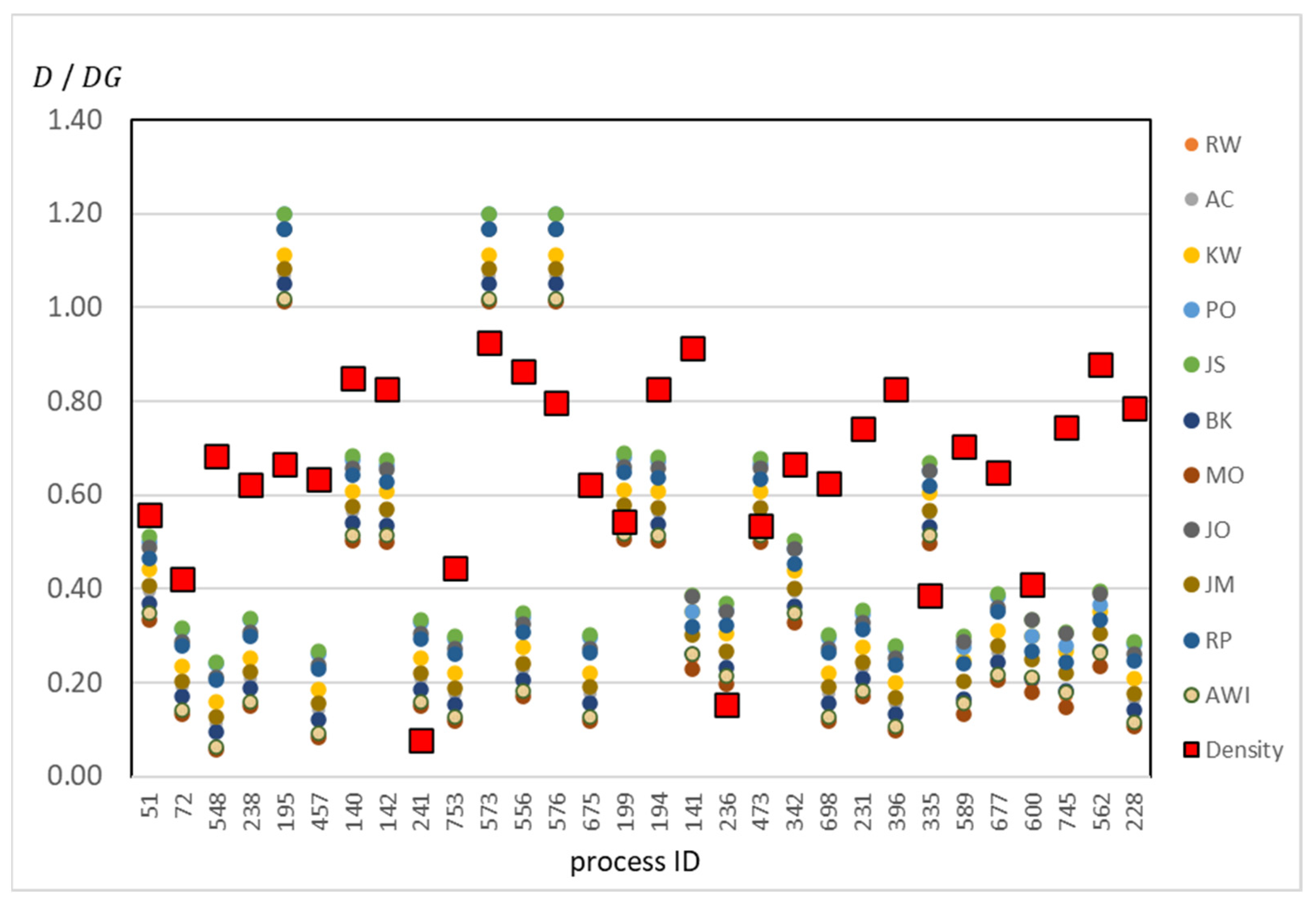 Sustainability 14 08103 g010