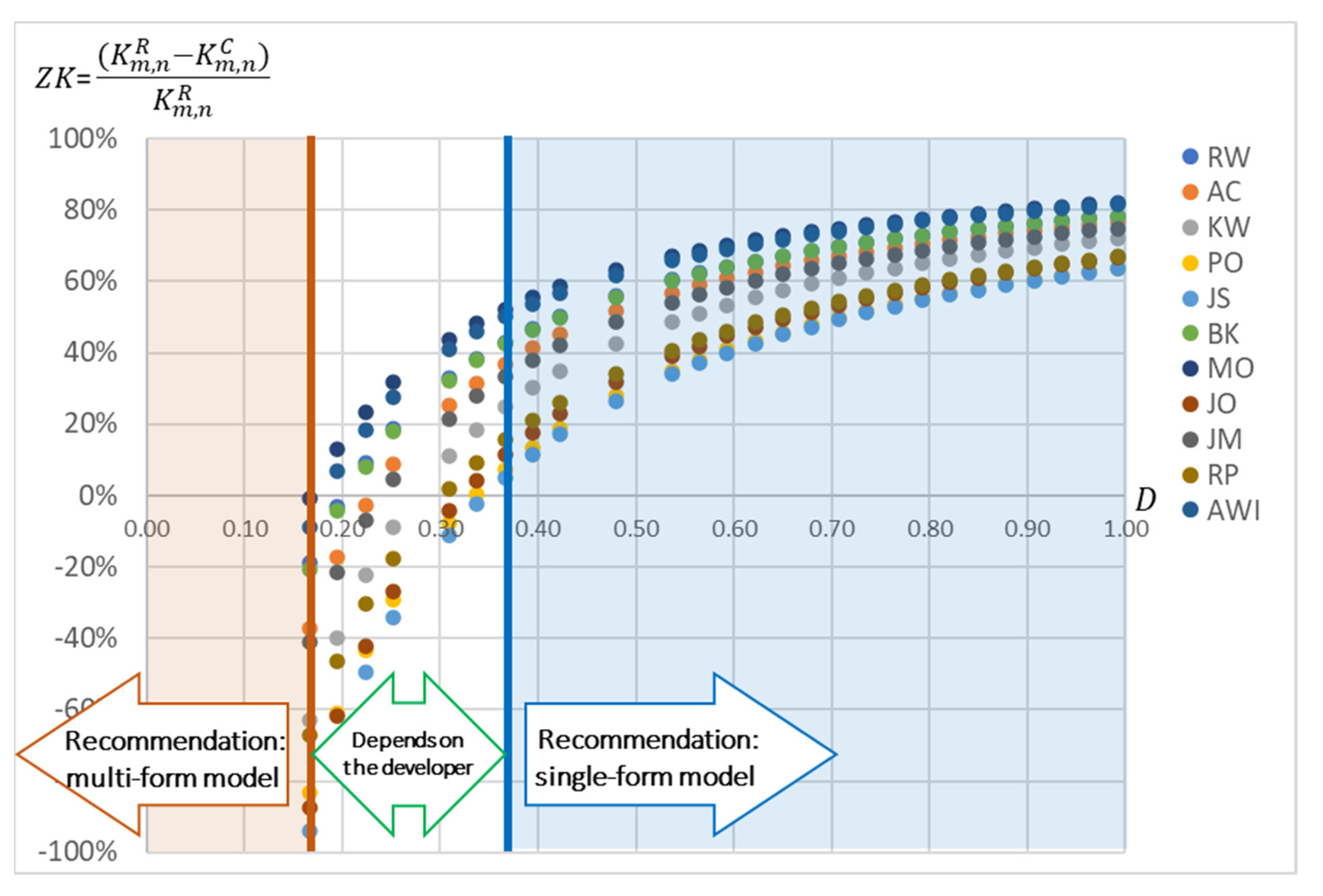 Sustainability 14 08103 g011
