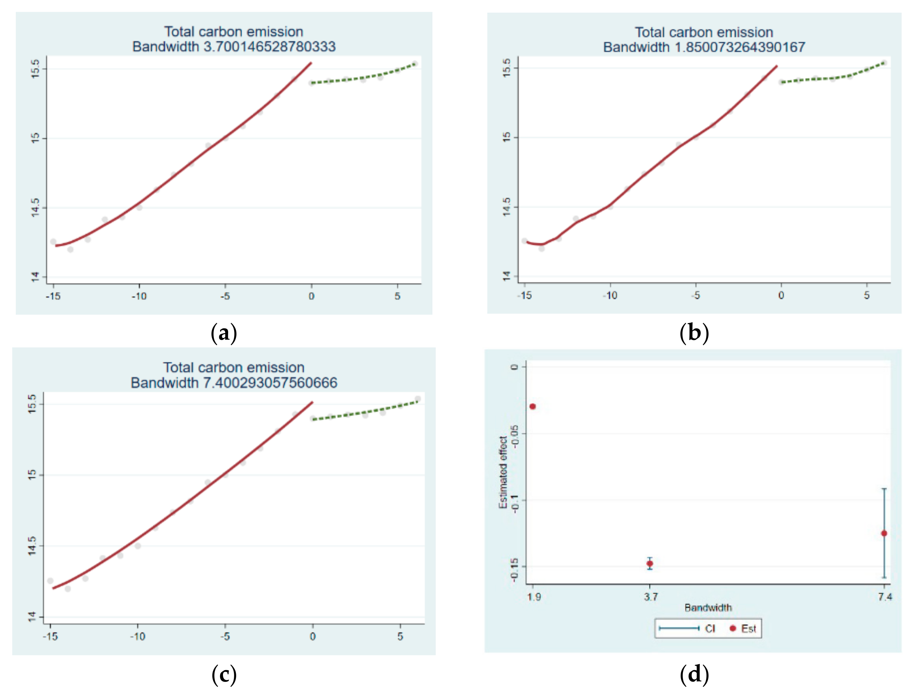 Sustainability 14 08104 g001