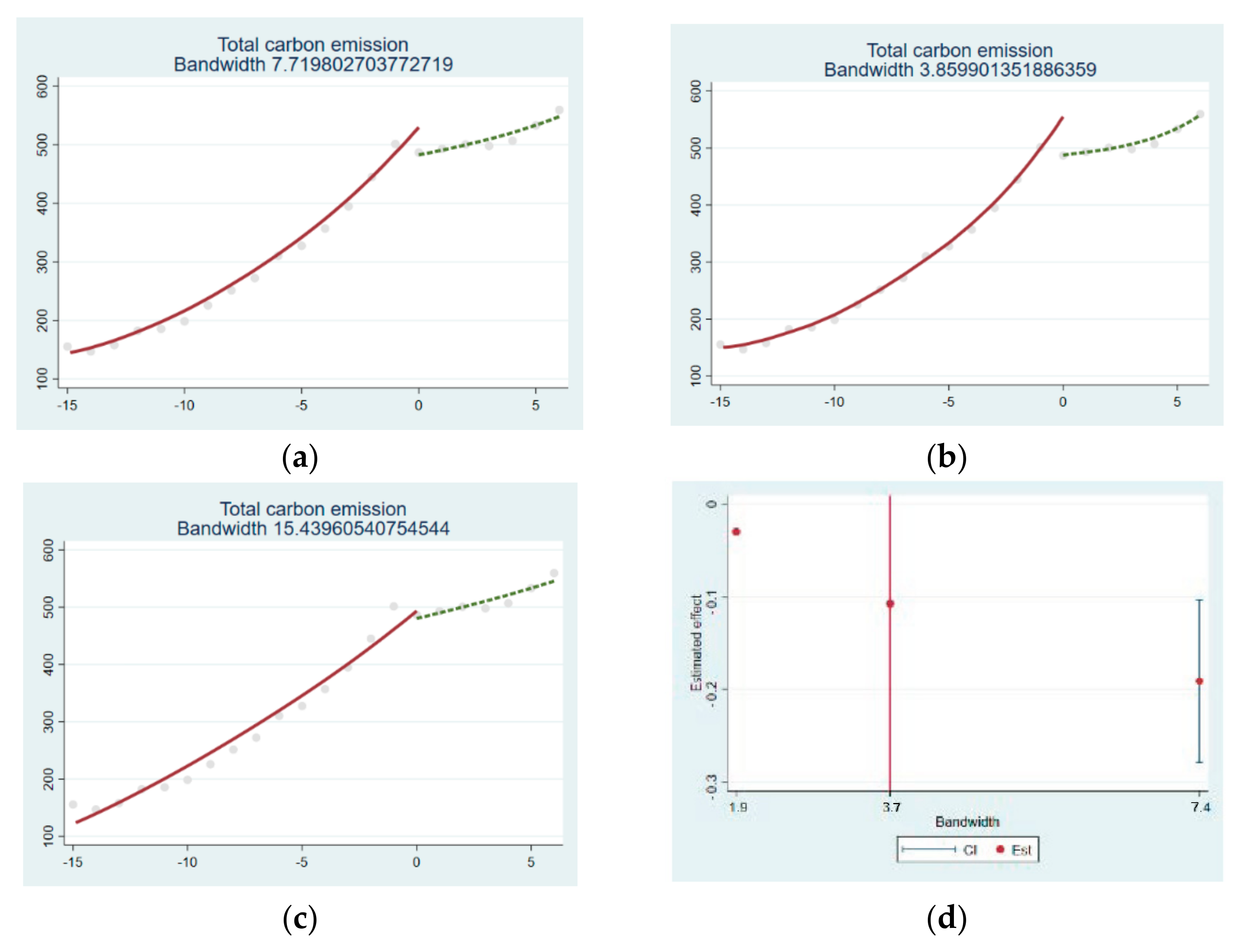 Sustainability 14 08104 g002