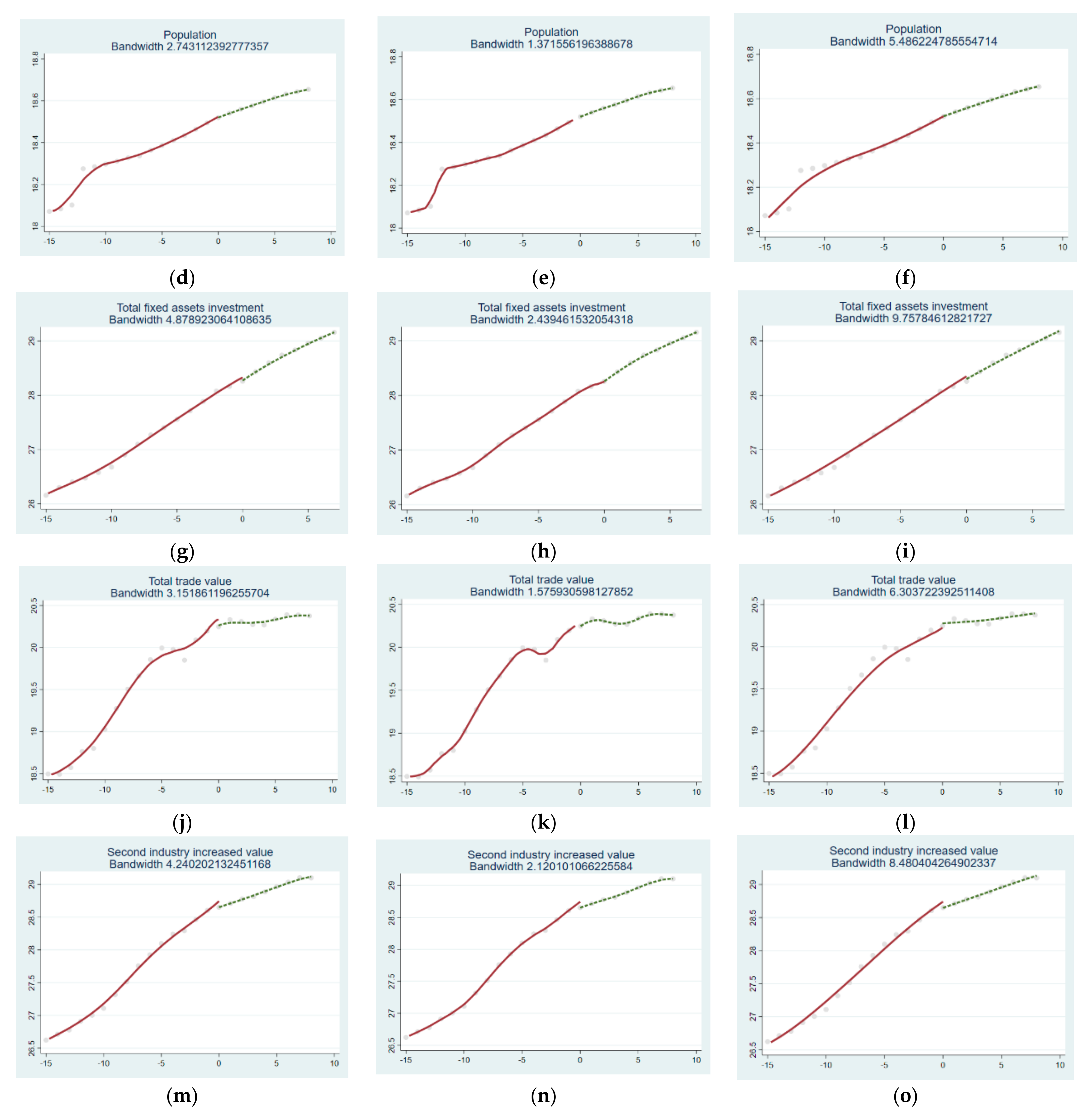 Sustainability 14 08104 g004b