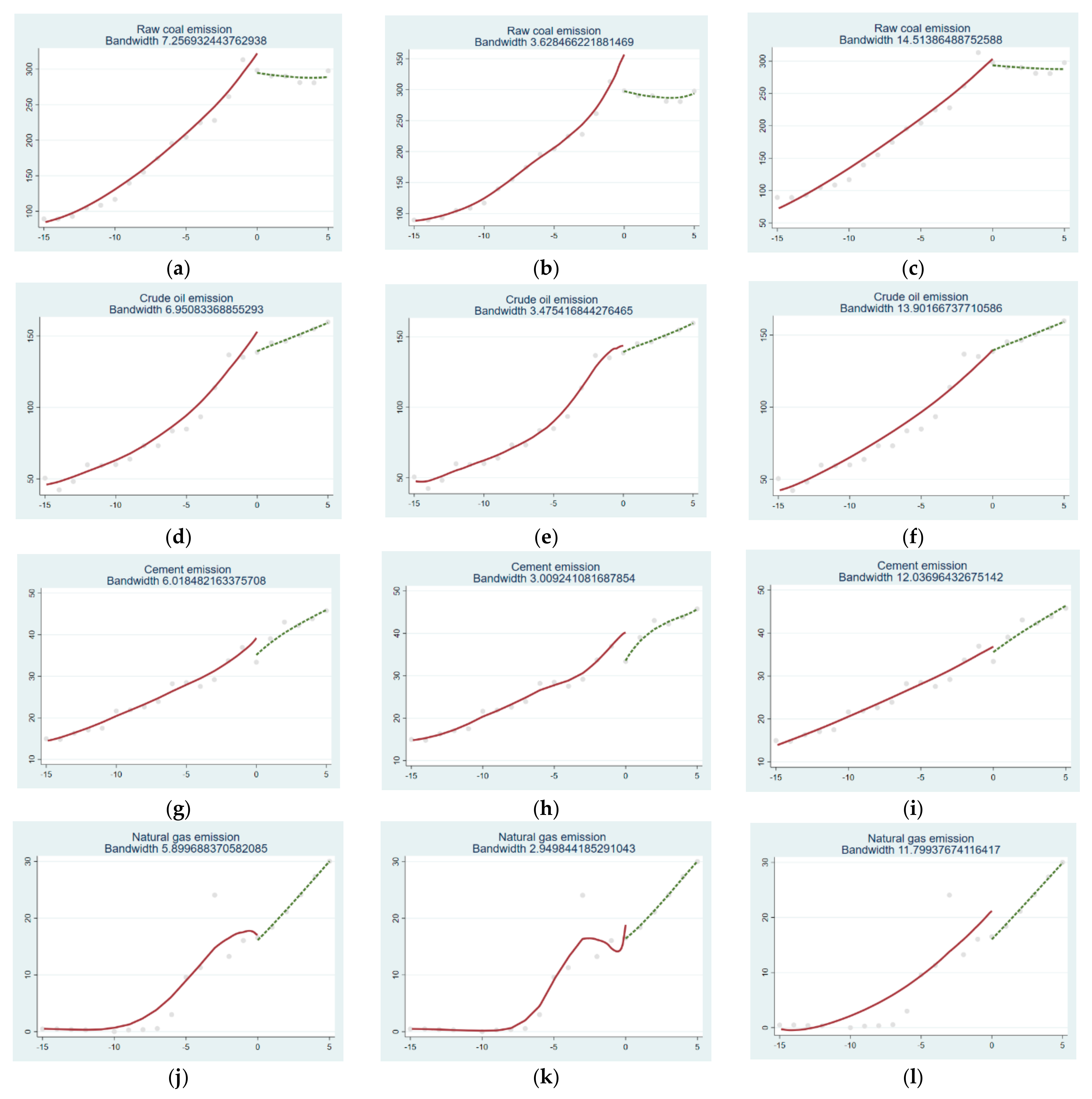 Sustainability 14 08104 g007