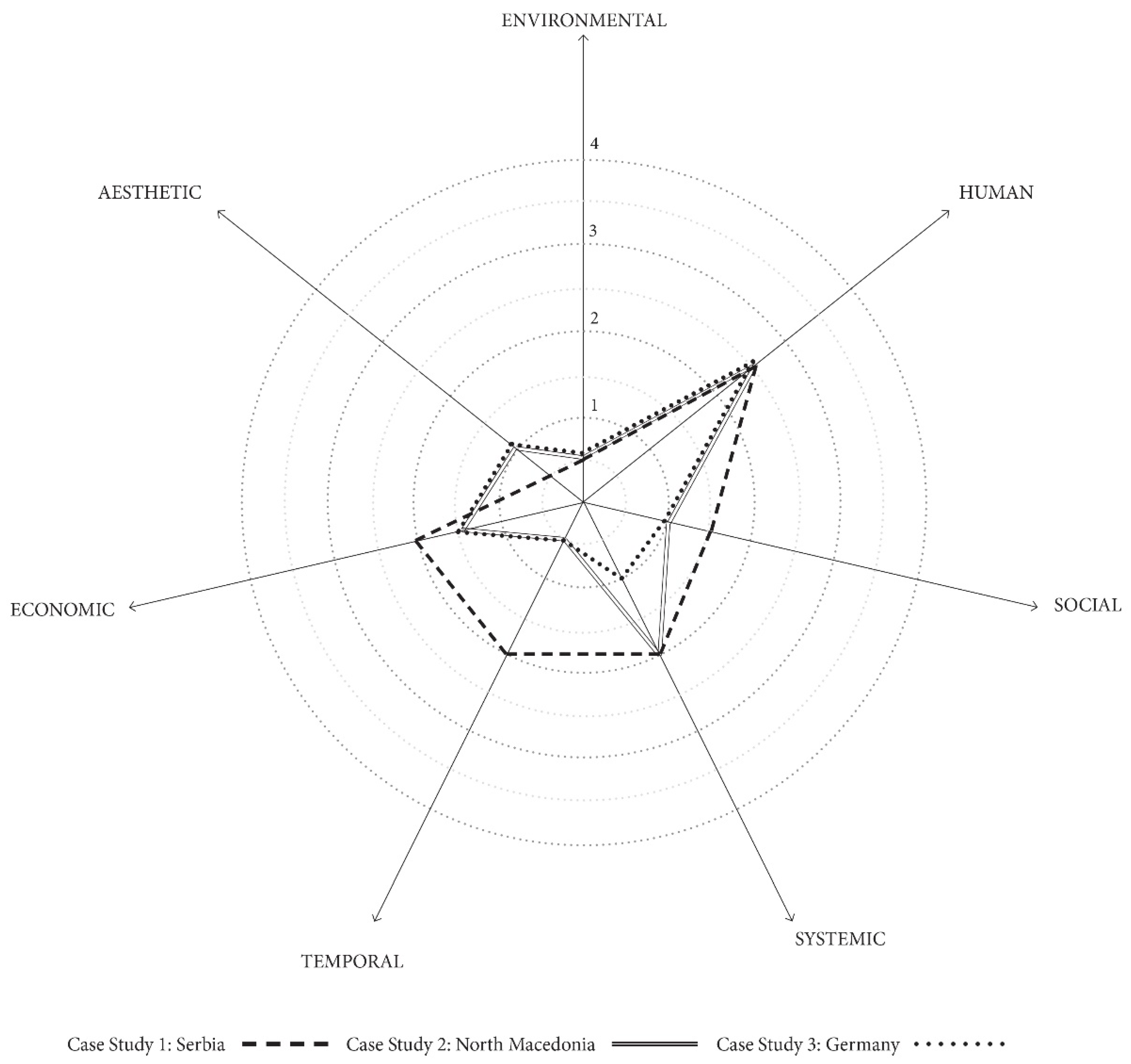 Sustainability 14 08106 g011