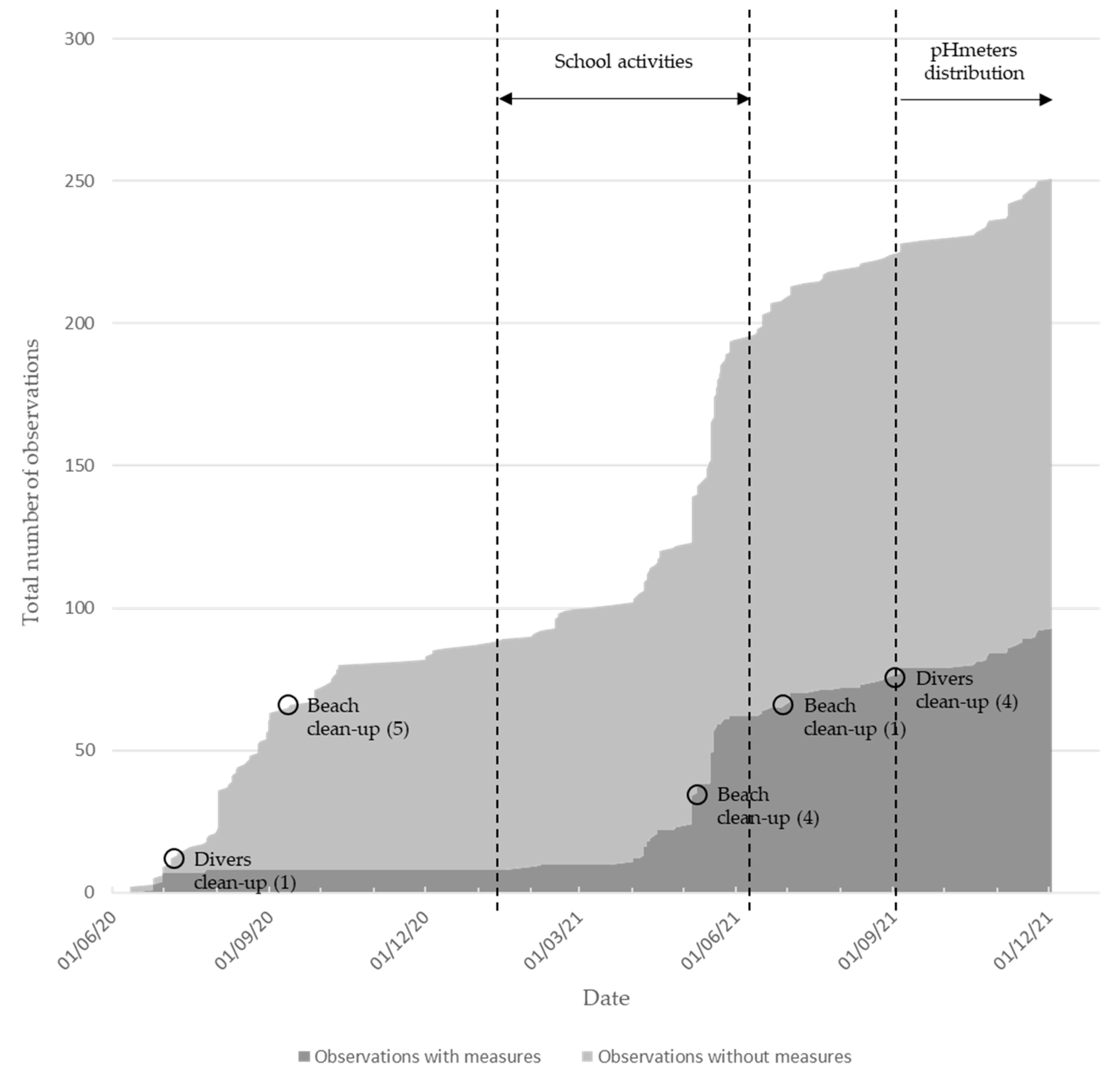 Sustainability 14 08107 g002 550