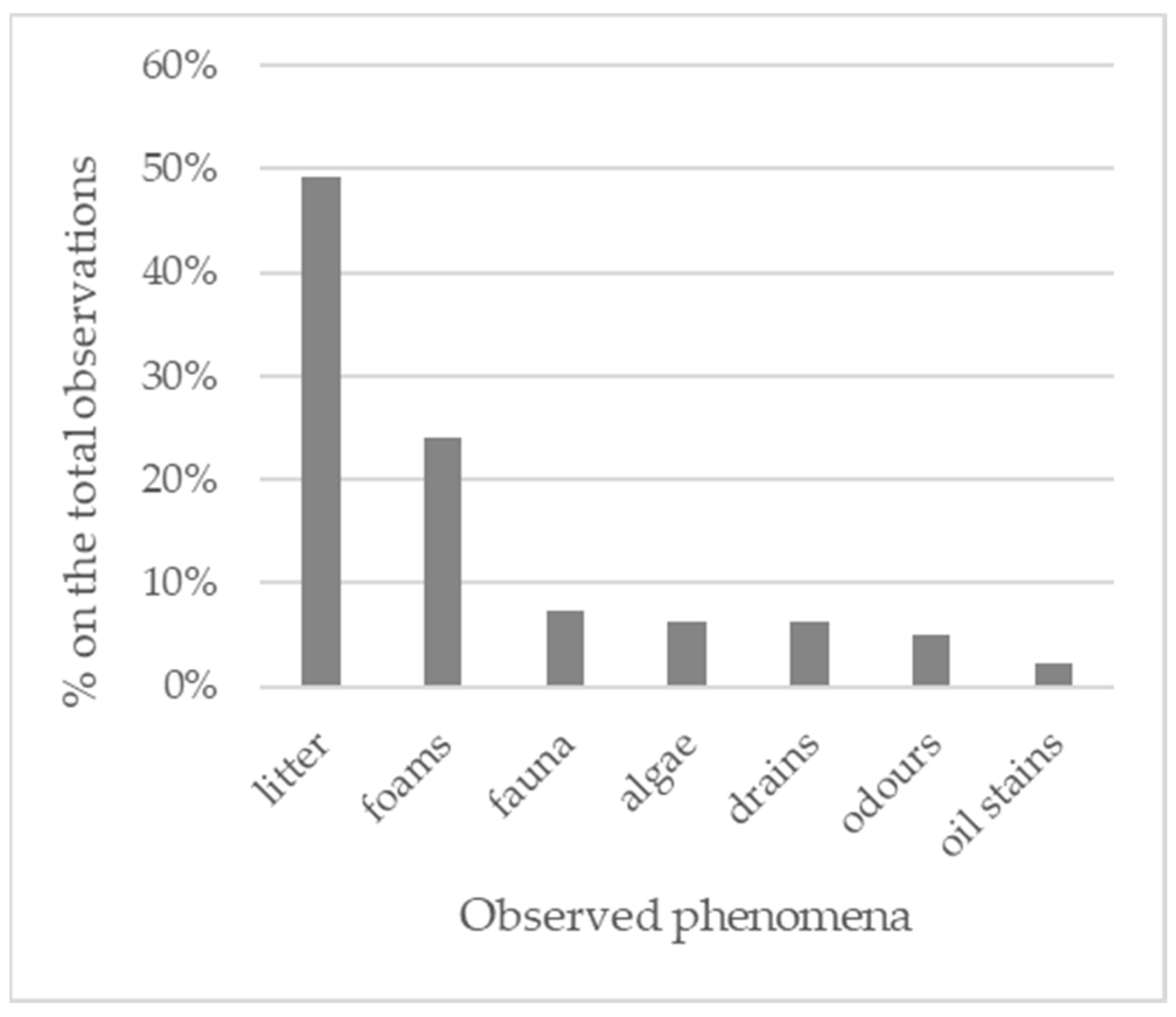 Sustainability 14 08107 g004 550