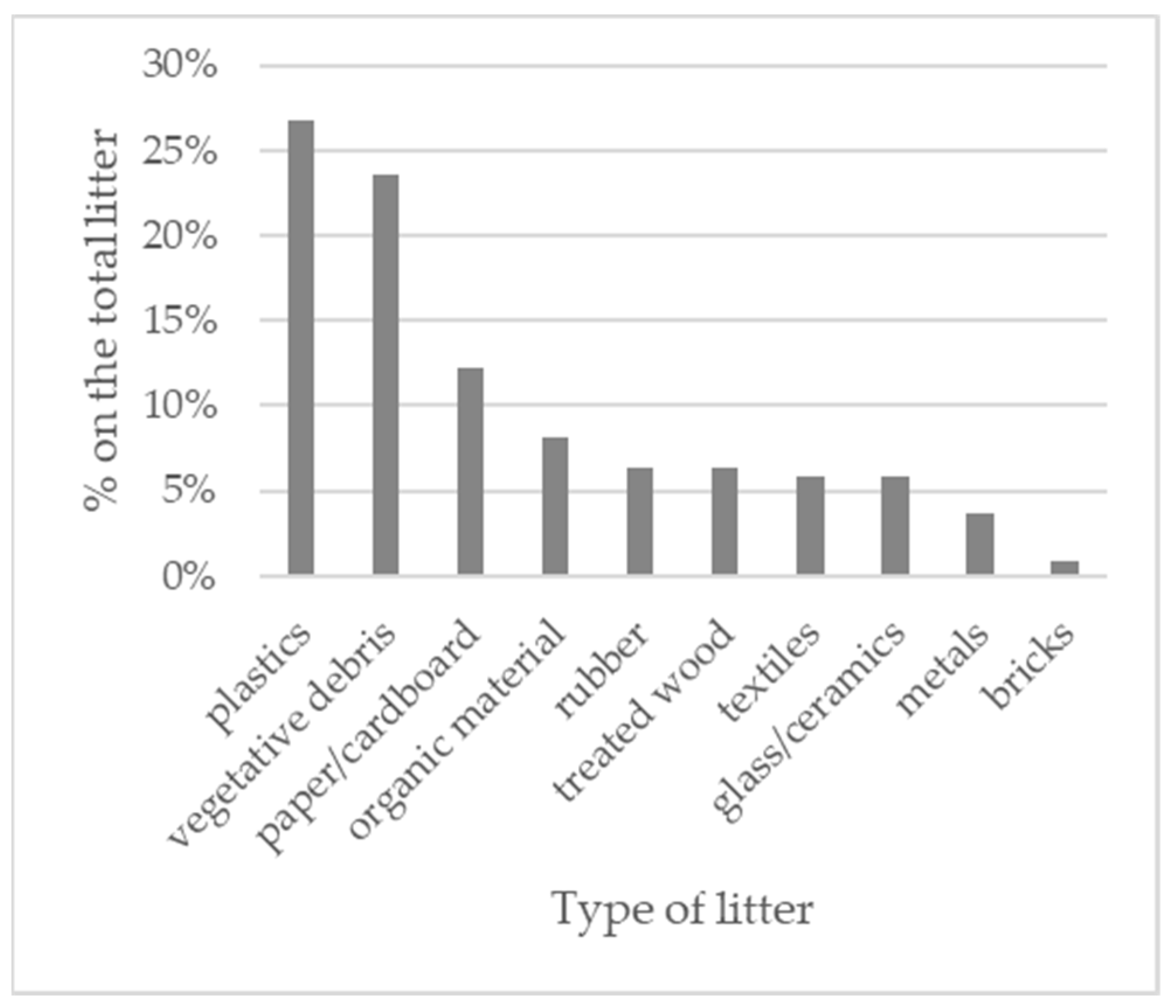 Sustainability 14 08107 g005 550