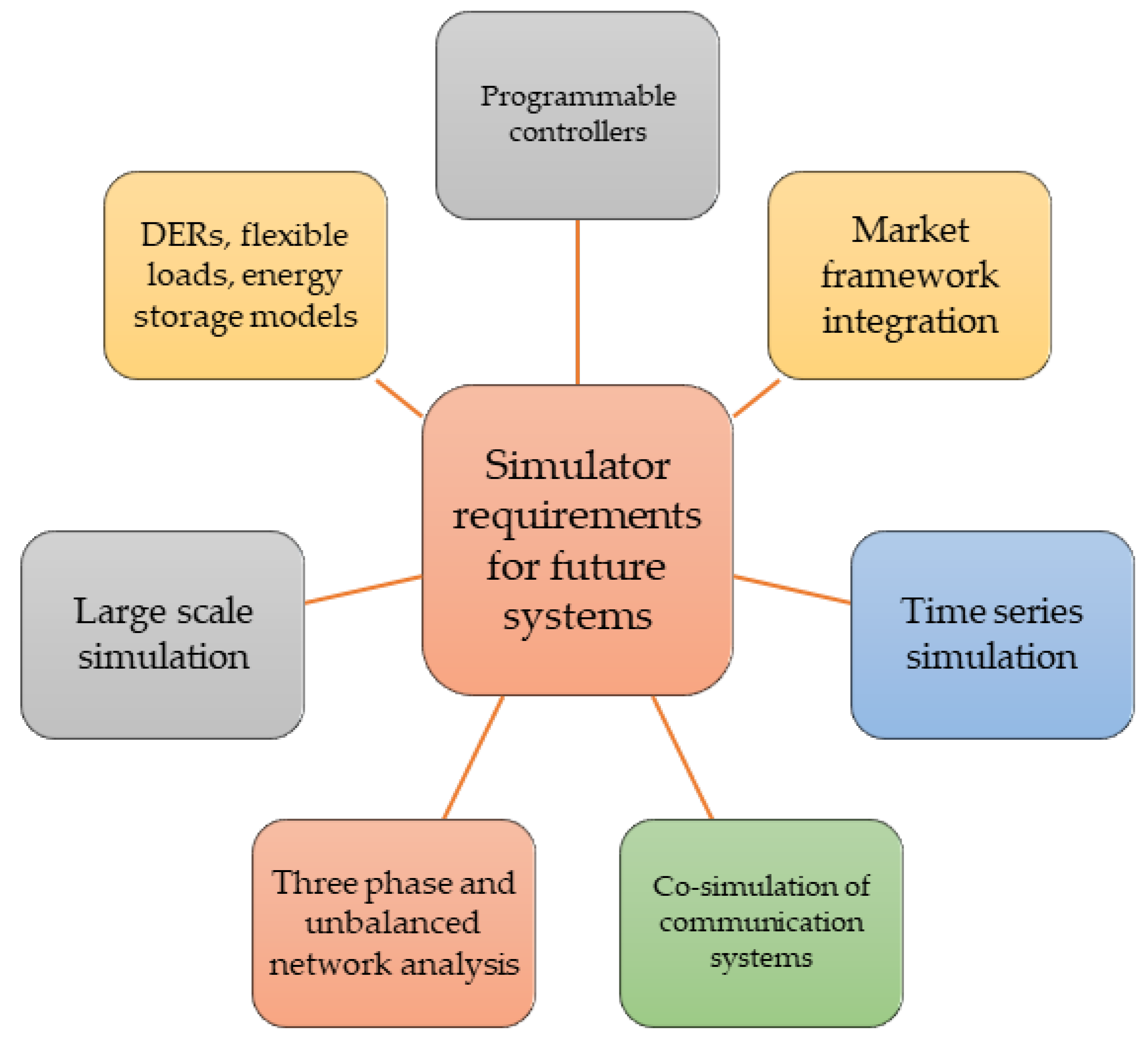 Sustainability 14 08108 g005