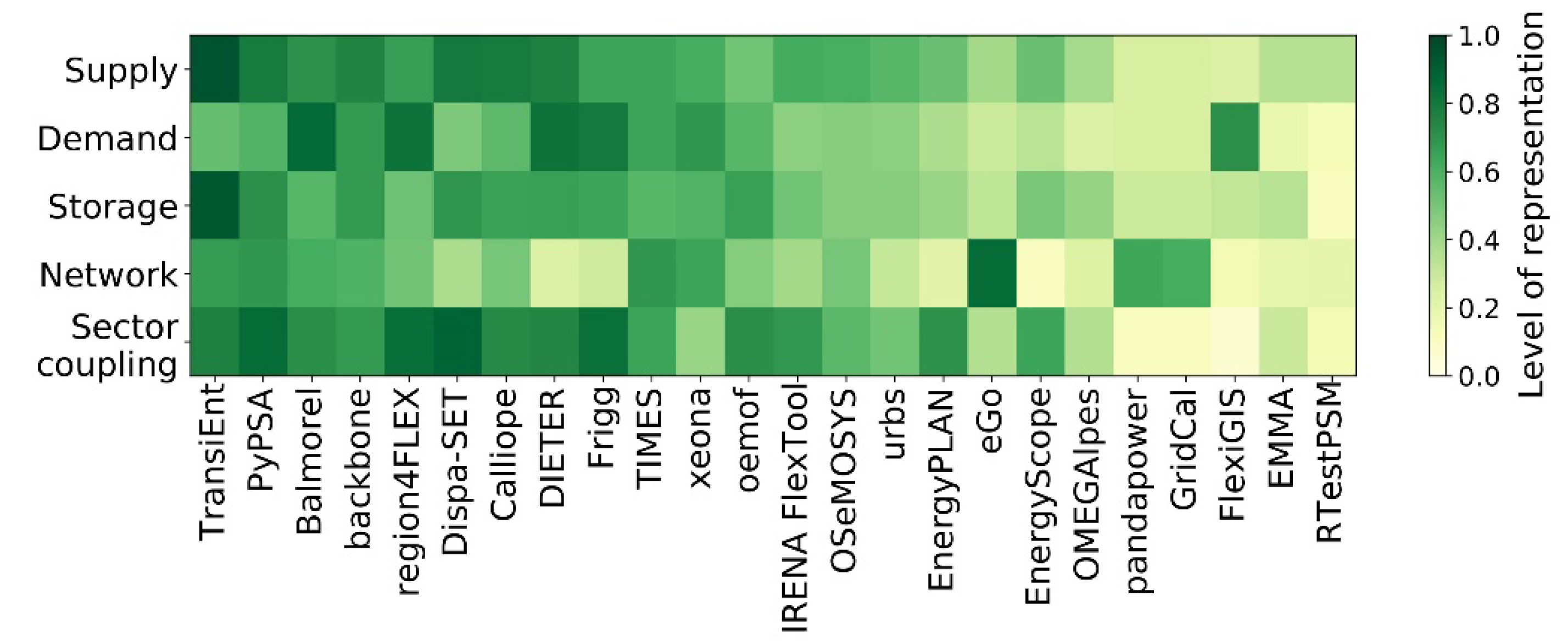 Sustainability 14 08108 g006