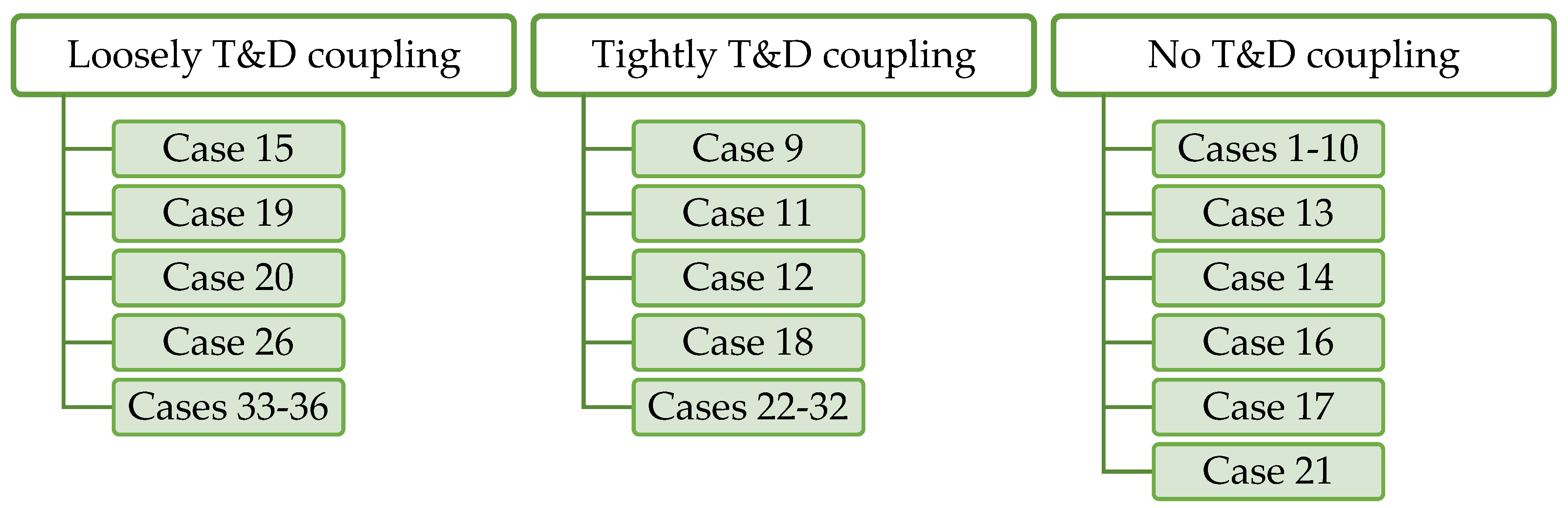 Sustainability 14 08108 g008