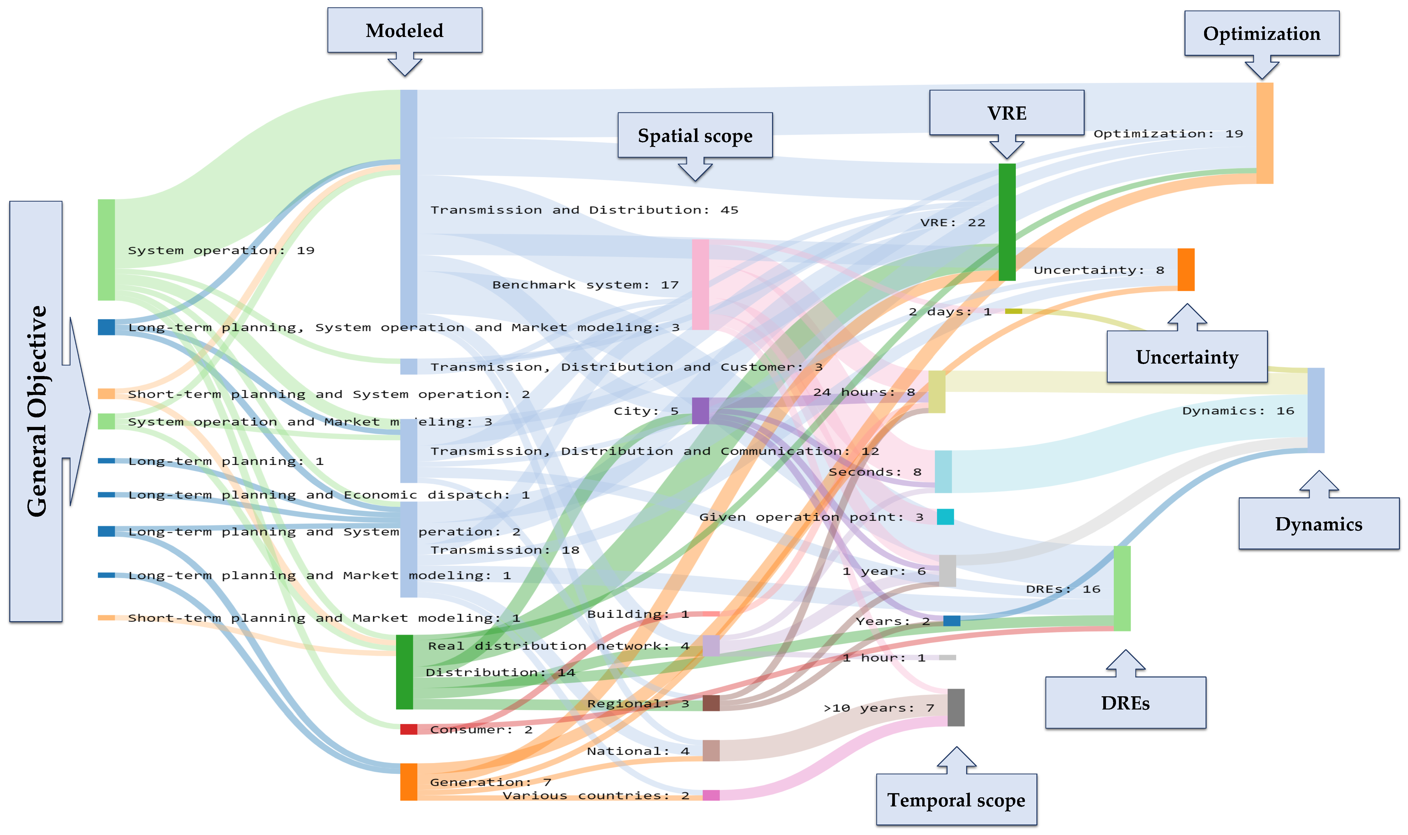Sustainability 14 08108 g009