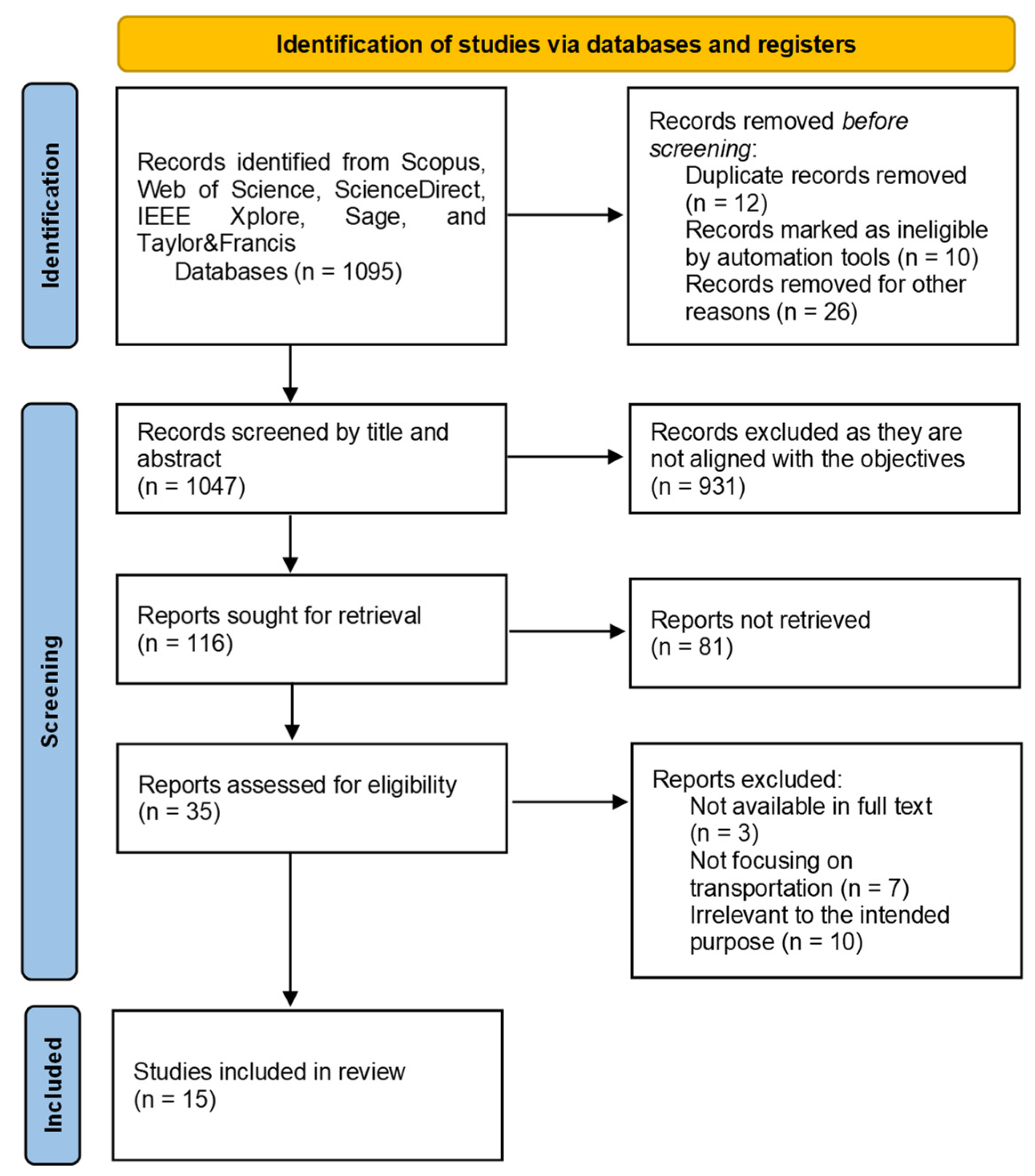 Sustainability 14 08109 g001