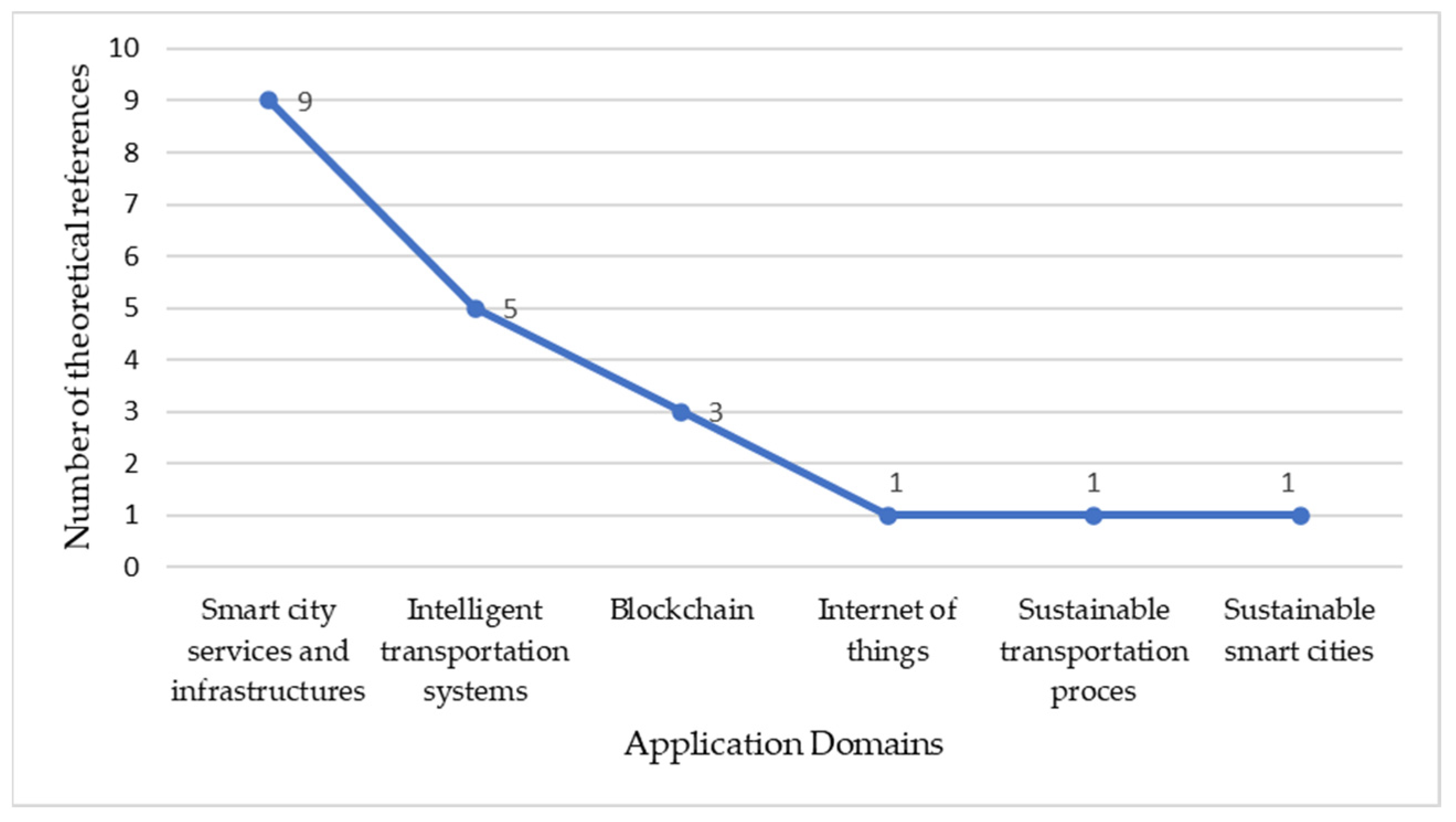 Sustainability 14 08109 g002