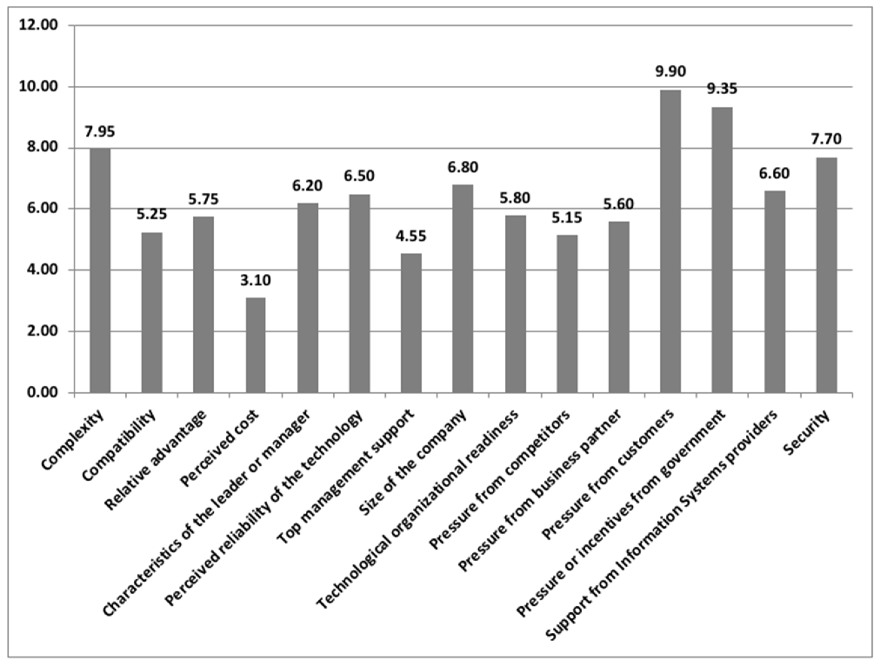 Sustainability 14 08112 g001