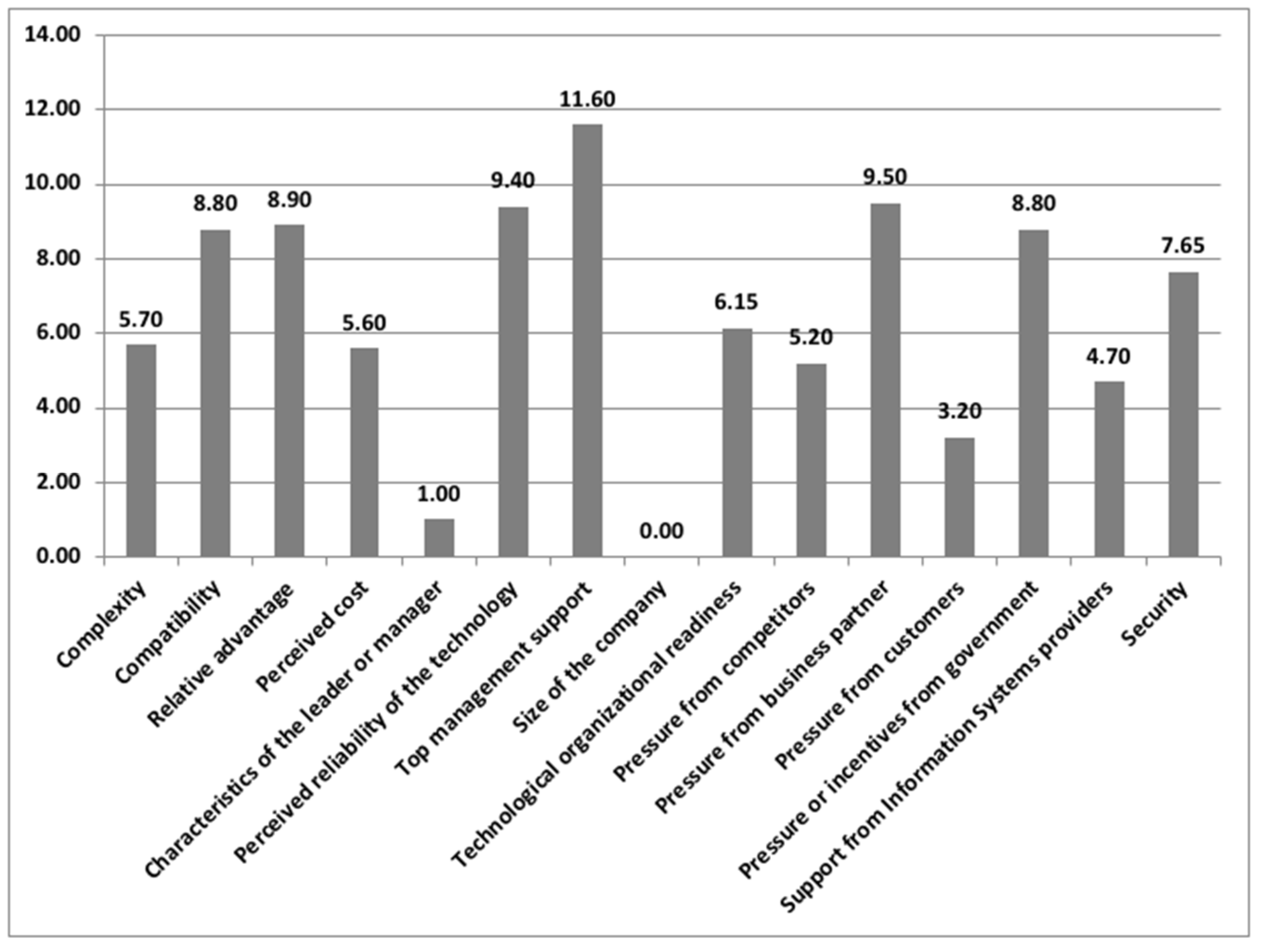 Sustainability 14 08112 g002